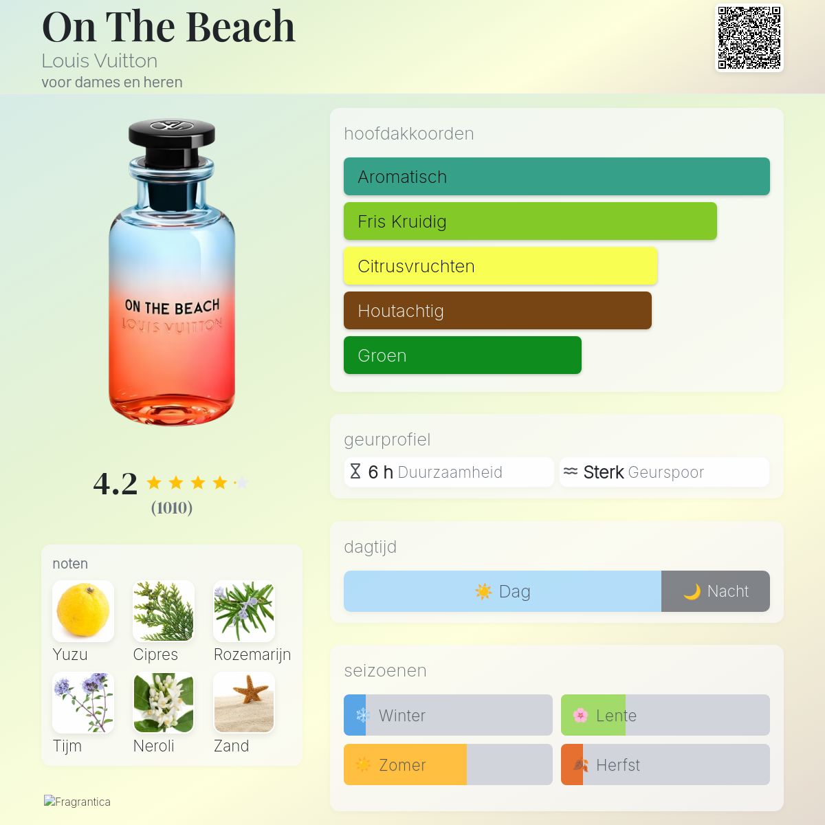 On The Beach Louis Vuitton parfum - een geur voor dames en heren 2021