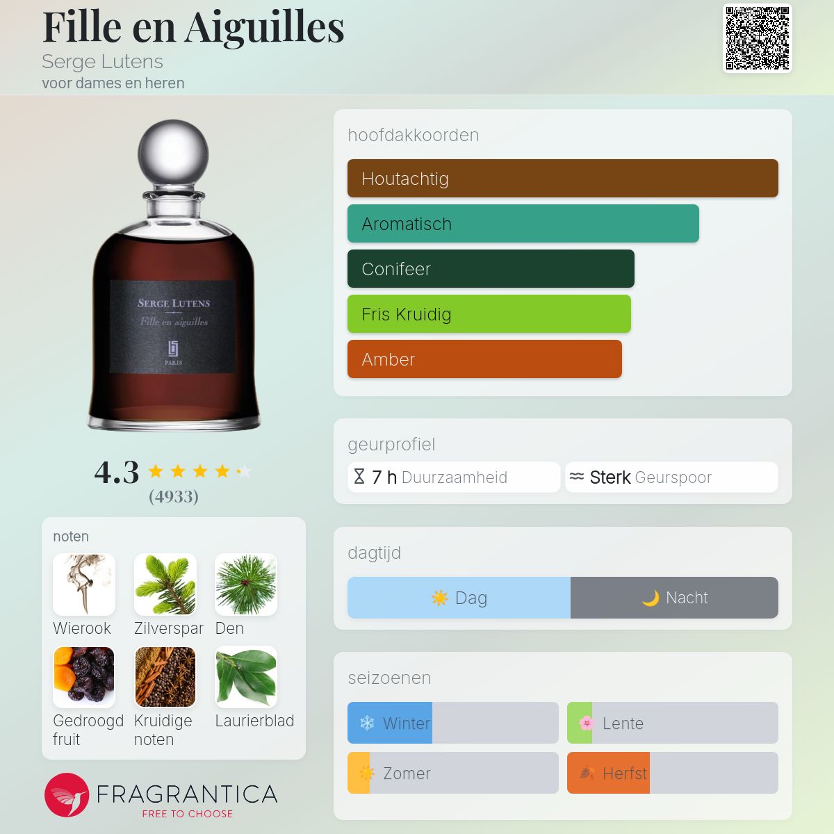 香水(ユニセックス) Serge Lutens Fille en aiguilles 100mL Fille en Aiguilles Serge Lutens parfum - een geur voor dames en