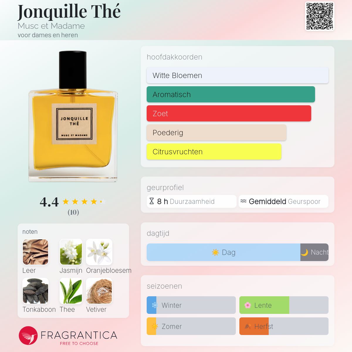 Jonquille Thé Musc et Madame parfum - een geur voor dames en heren