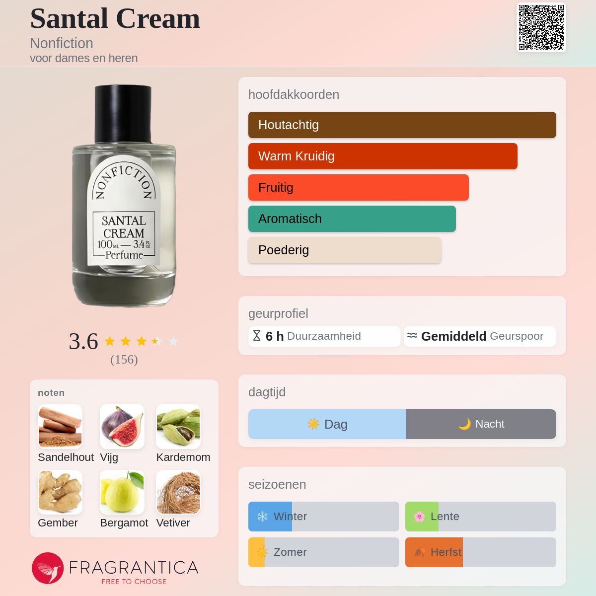 Santal Cream Nonfiction parfum - een geur voor dames en heren 2020