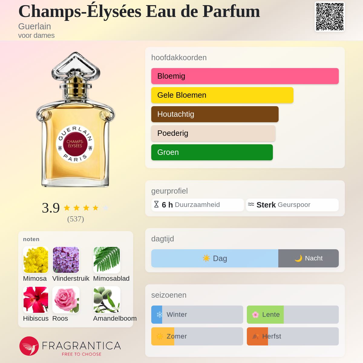 Champs-Élysées Eau de Parfum Guerlain parfum - een geur voor dames