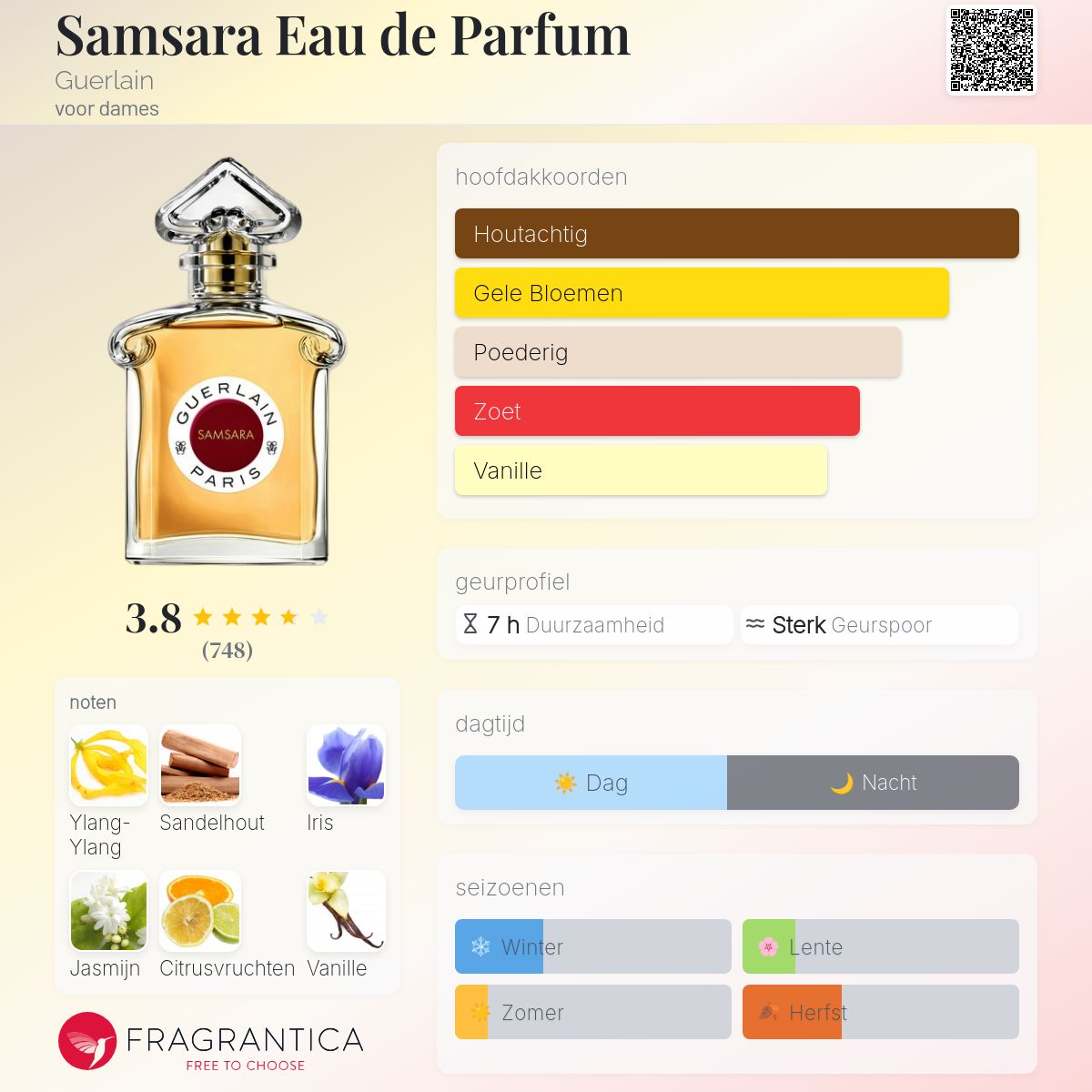 Samsara Eau de Parfum Guerlain parfum - een geur voor dames 2021