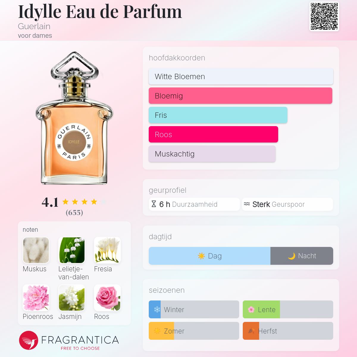 その他 Guerlain IDYLLE Eau de Parfum 100ml Guerlain IDYLLE Eau de parfum - Poelman Parfums