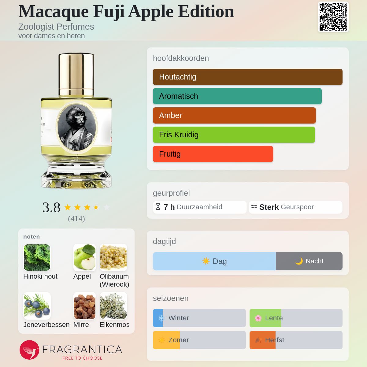 Macaque Fuji Apple Edition Zoologist Perfumes parfum - een geur