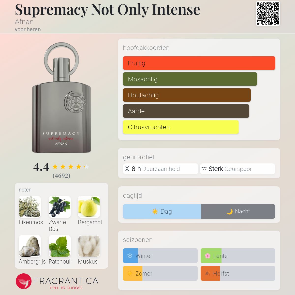 Supremacy Not Only Intense Afnan cologne - een geur voor heren 2021