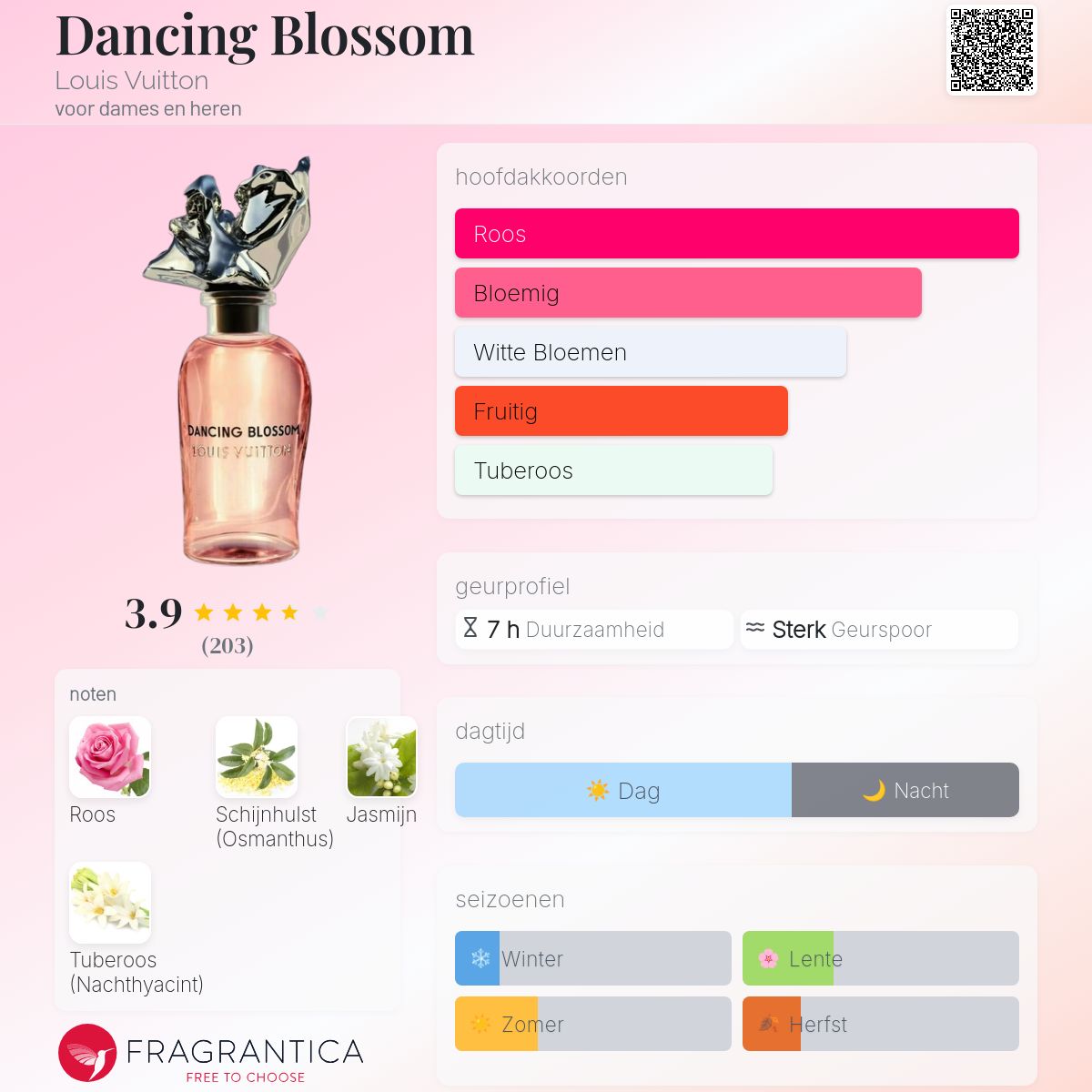 Dancing Blossom Louis Vuitton parfum - een geur voor dames en