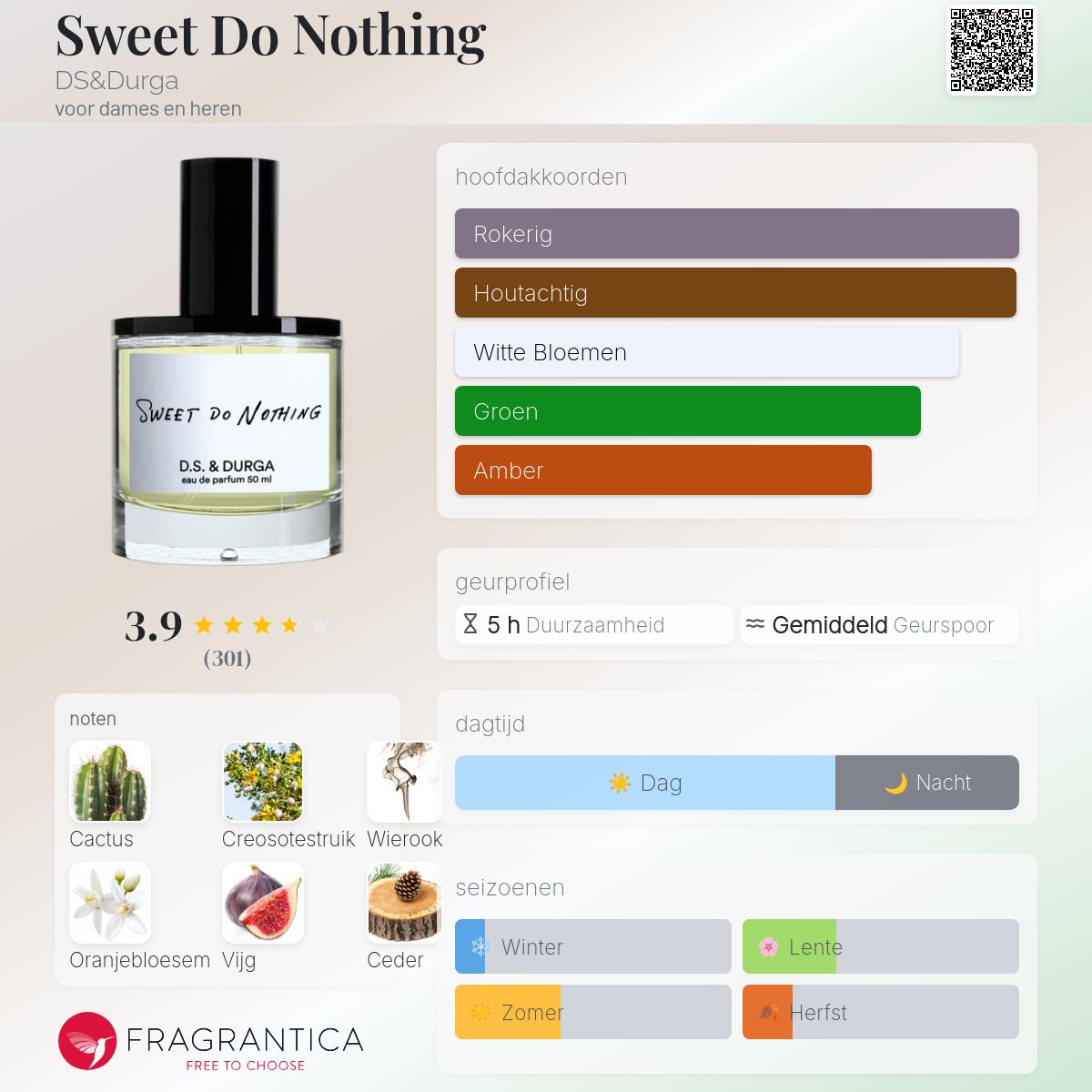 Sweet Do Nothing DS&Durga parfum - een geur voor dames en heren 2021