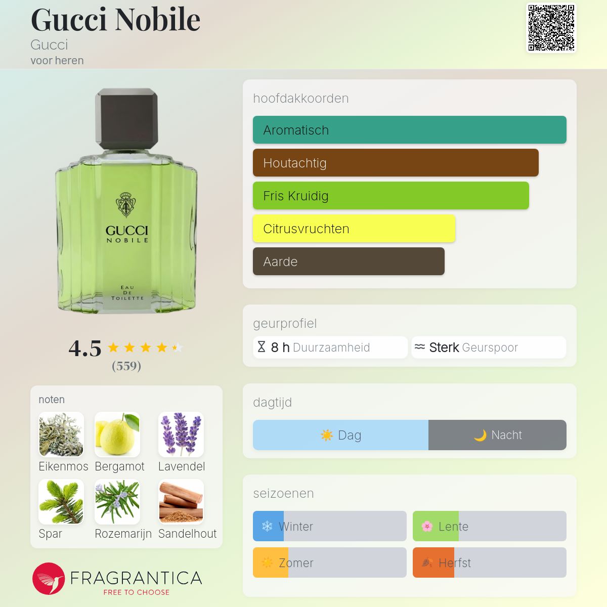 香水　GUCCI NOBILE 120ml/グッチ　ノービレ 2025年最新】グッチ ノービレの人気アイテム - メルカリ