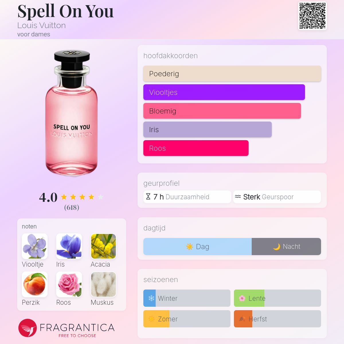 Spell On You Louis Vuitton parfum - een geur voor dames 2021