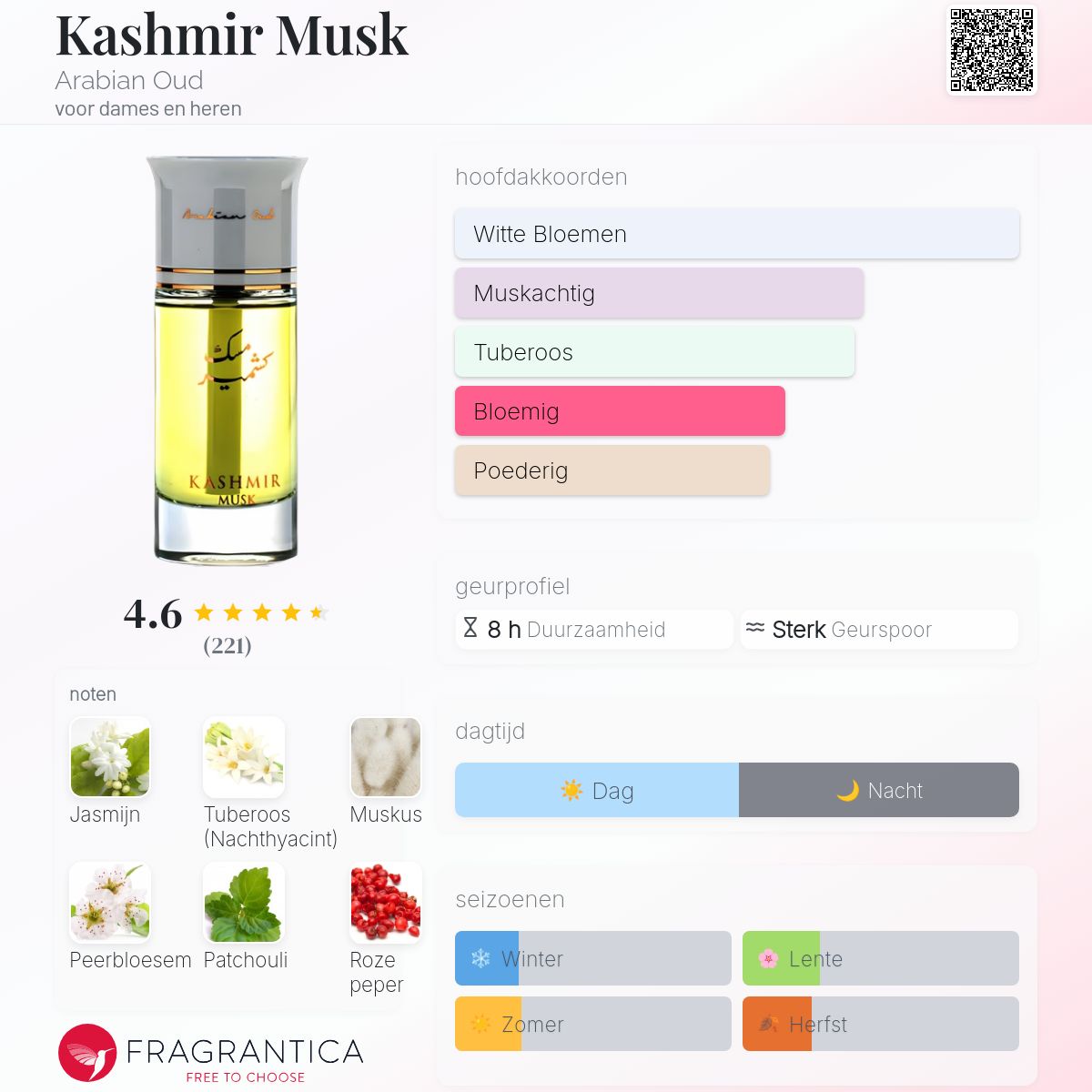 Air Freight Chopard Wish Douglas Wish Chopard MÃ¼ller Rituals Eau