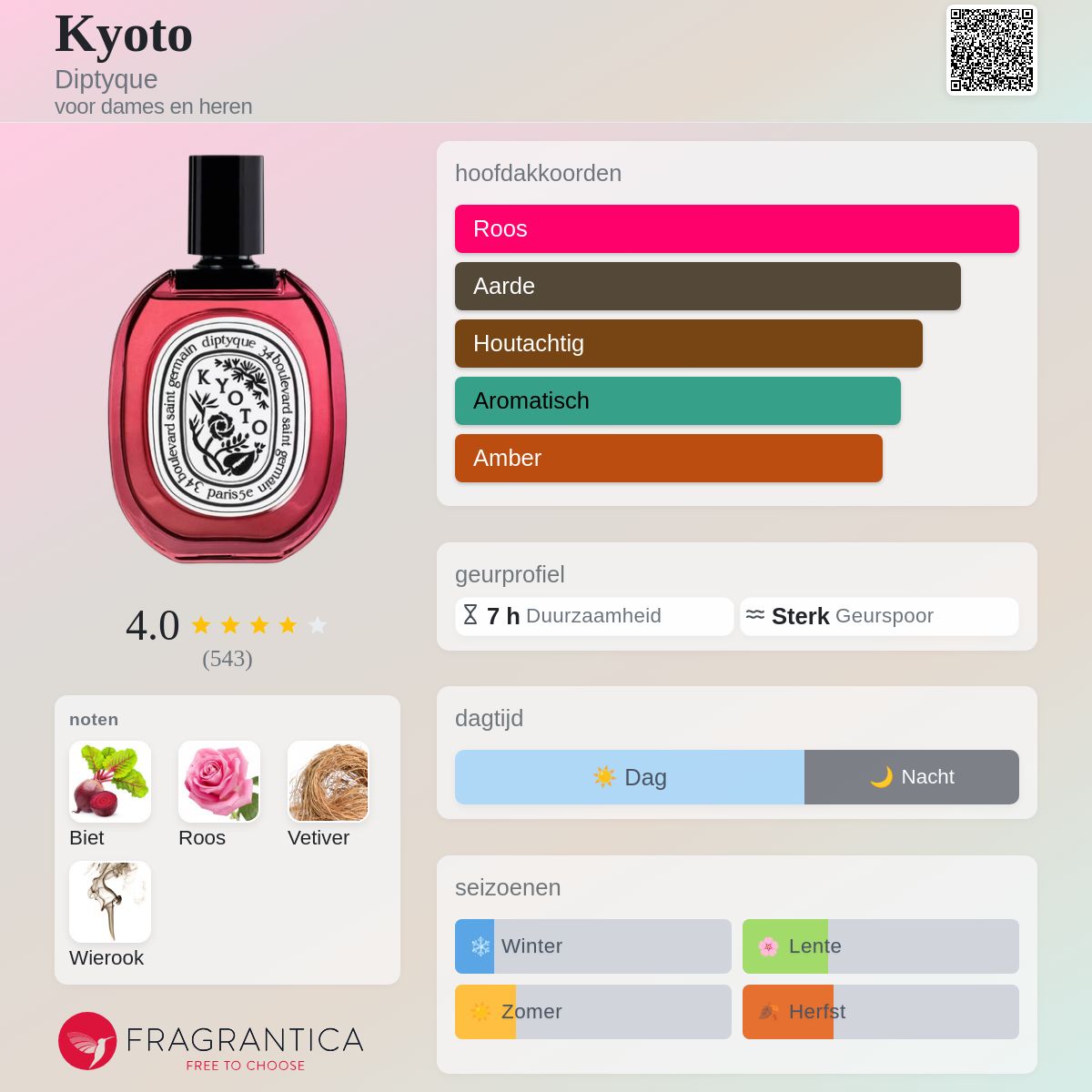Kyoto Diptyque parfum - een geur voor dames en heren 2021