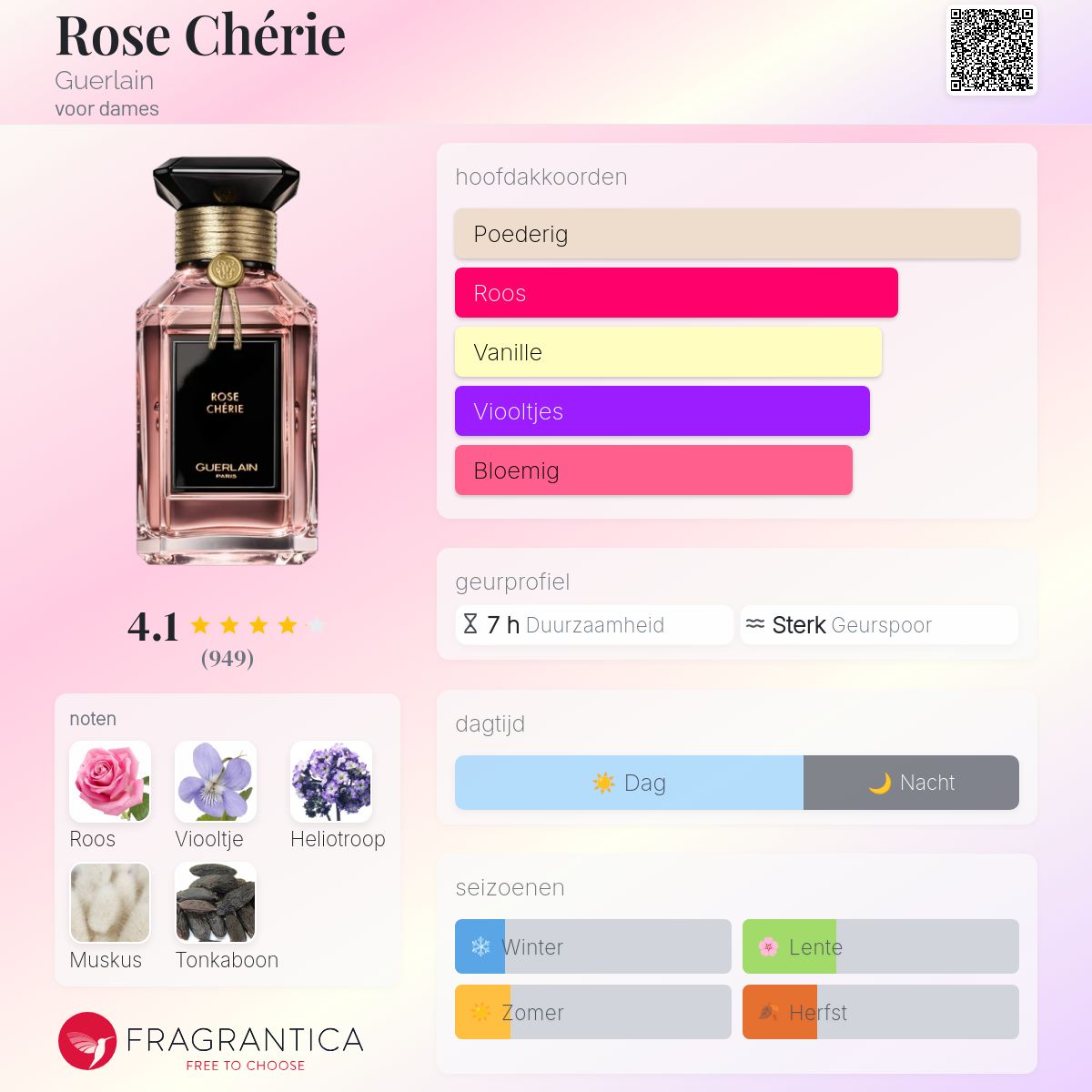 Rose Chérie Guerlain parfum - een geur voor dames 2021