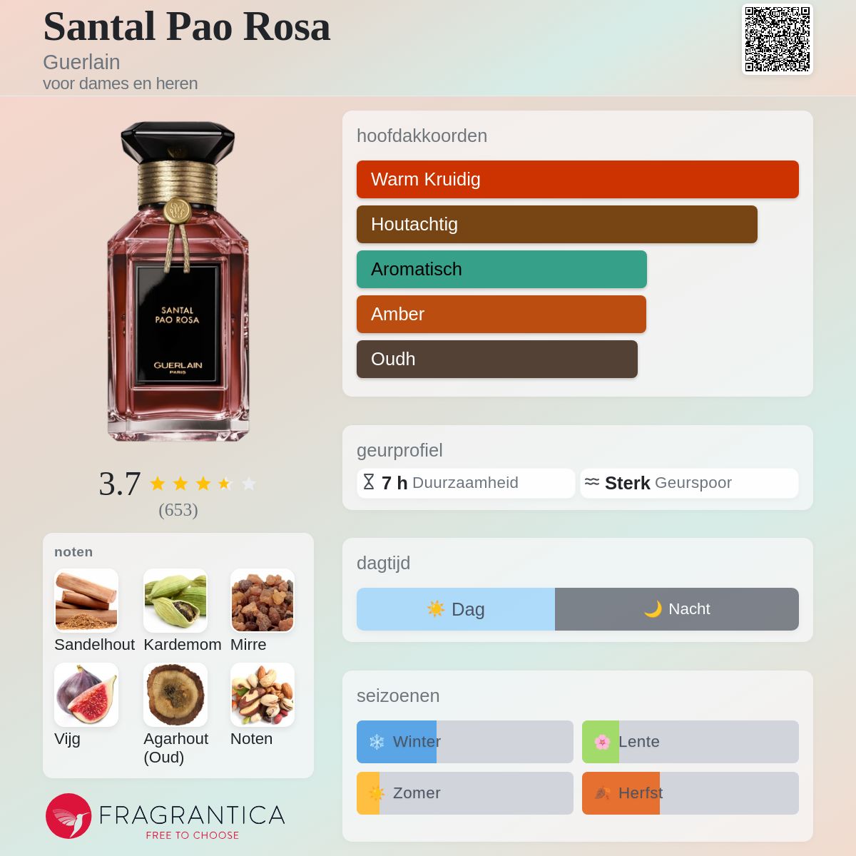Santal Pao Rosa Guerlain parfum - een geur voor dames en heren 2021