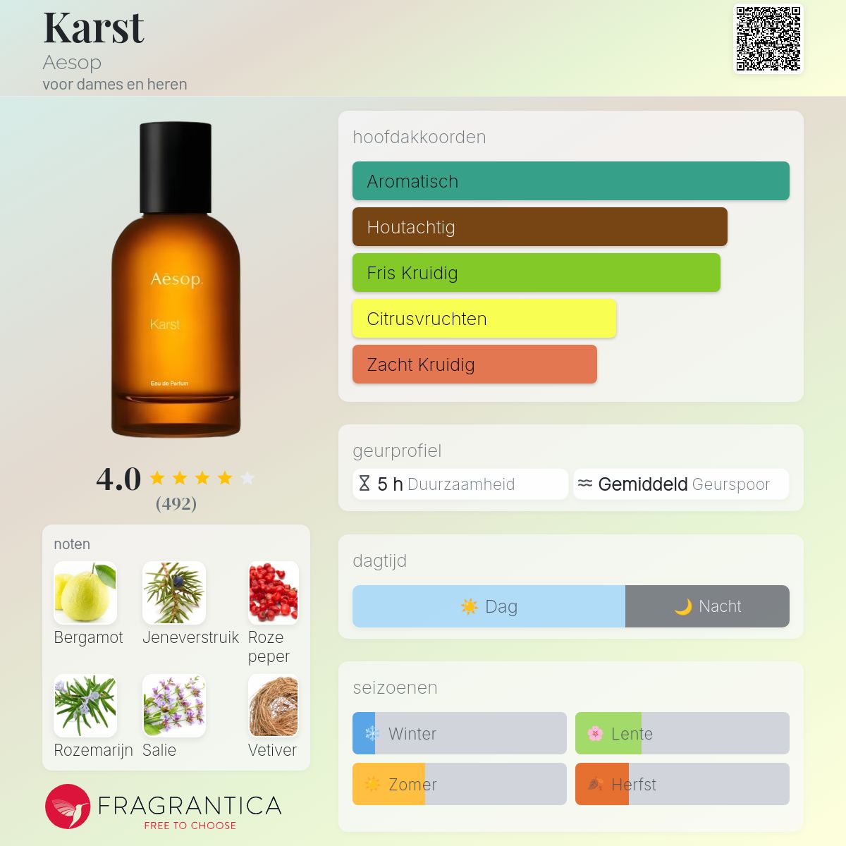 その他 Aesop Karst Eau de Parfum 50ml Aesop(イソップ) / カースト オードパルファムの公式商品情報｜美容