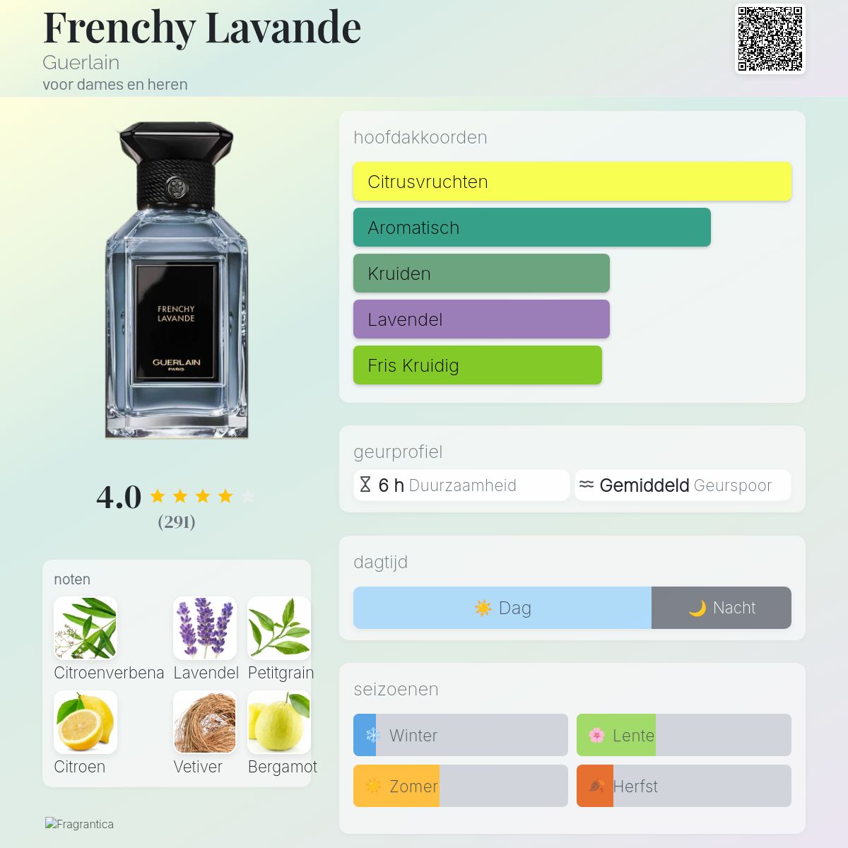 Frenchy Lavande Guerlain parfum - een geur voor dames en heren 2021