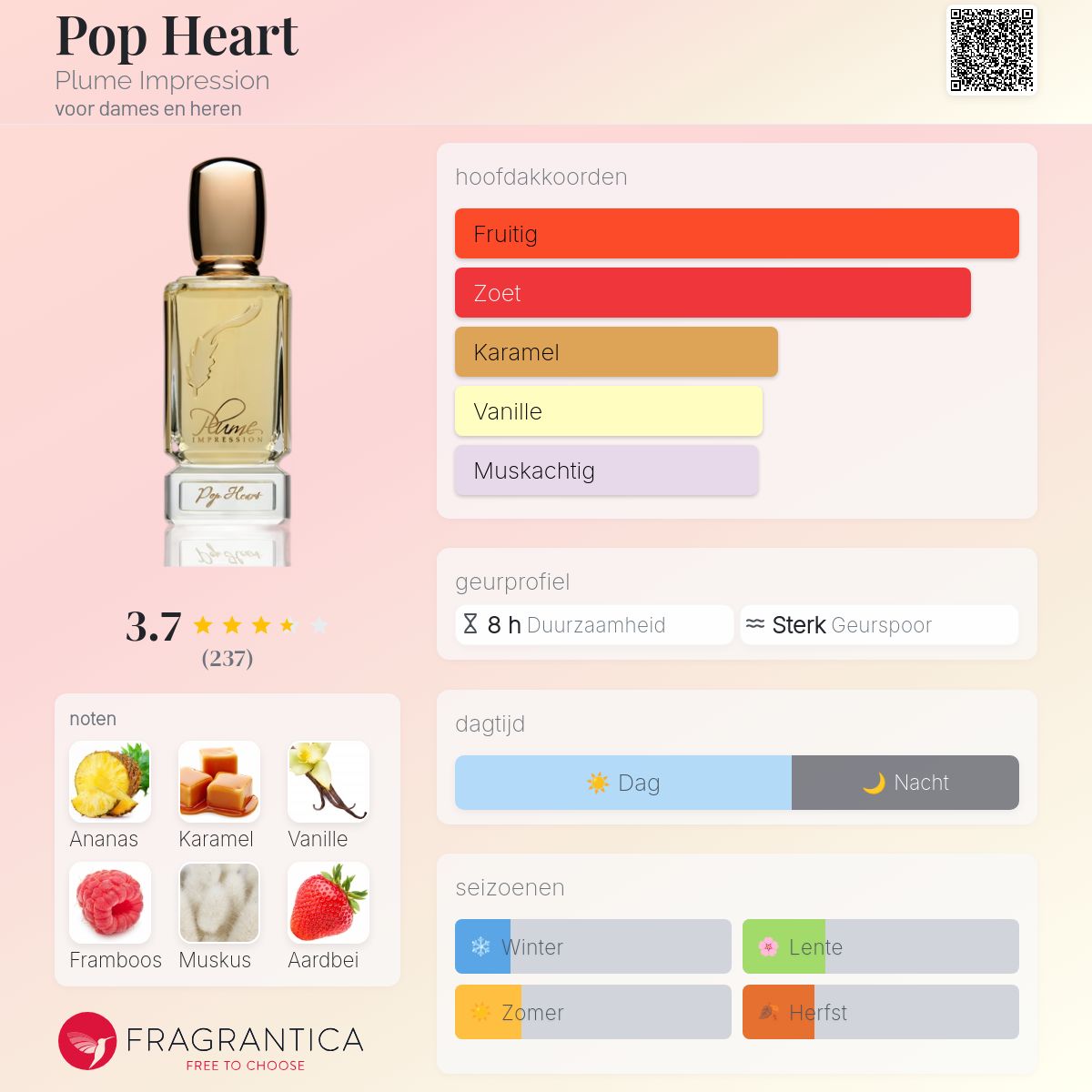 Pop Heart Plume Impression parfum - een geur voor dames en heren 2021