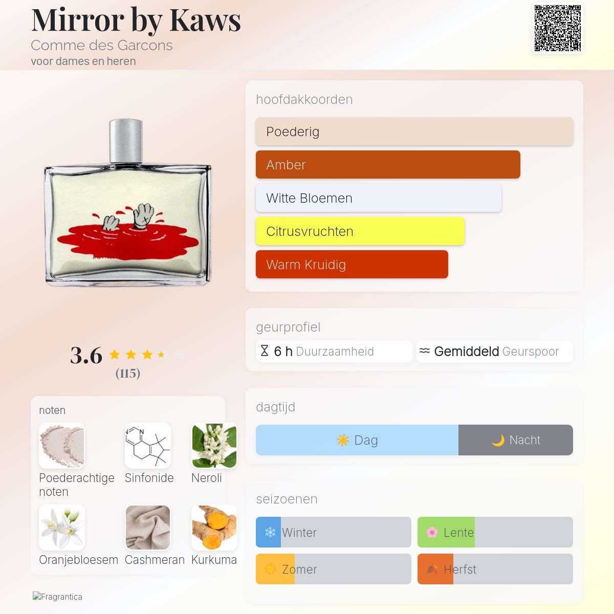 Mirror by Kaws Comme des Garcons parfum - een geur voor dames en