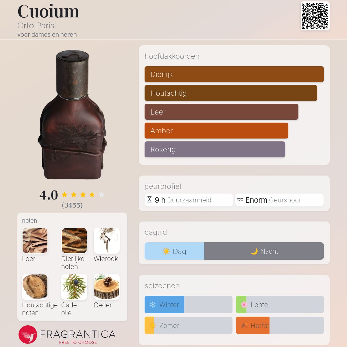 Cuoium Orto Parisi parfum - een geur voor dames en heren 2021