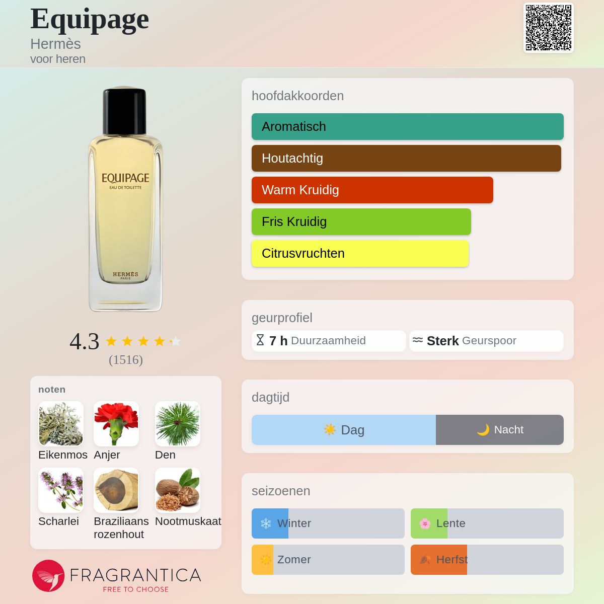 Equipage Hermès cologne - een geur voor heren 1970