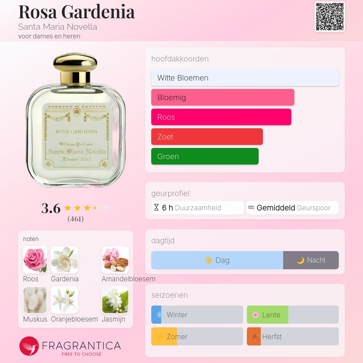 Rosa Gardenia Santa Maria Novella parfum - een geur voor dames en