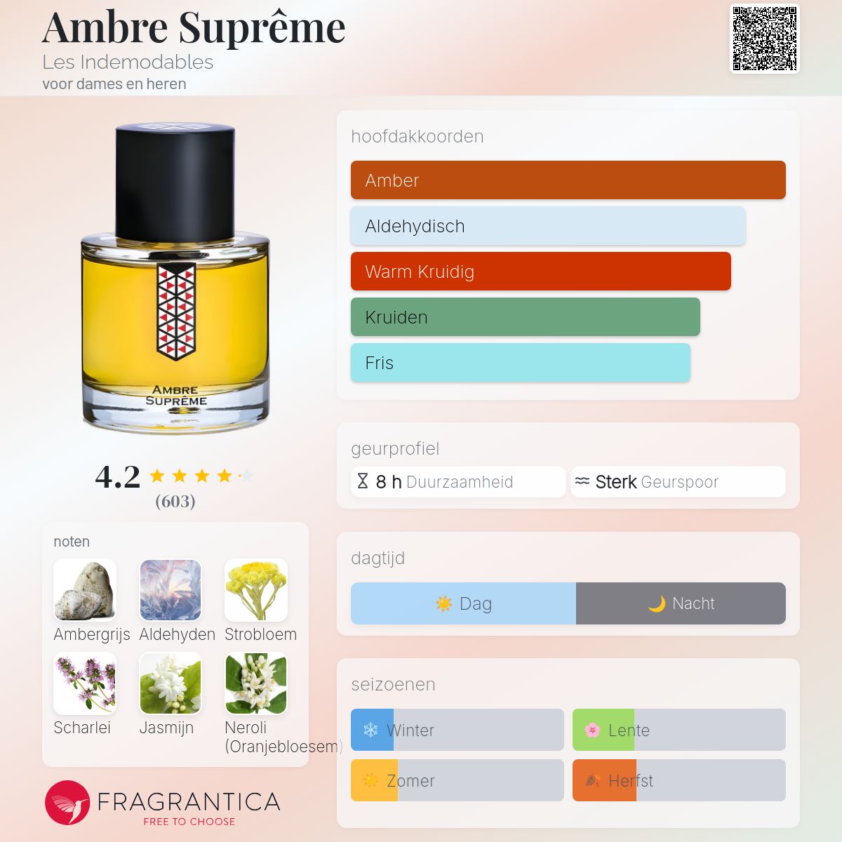 Ambre Suprême Les Indemodables parfum - een geur voor dames en