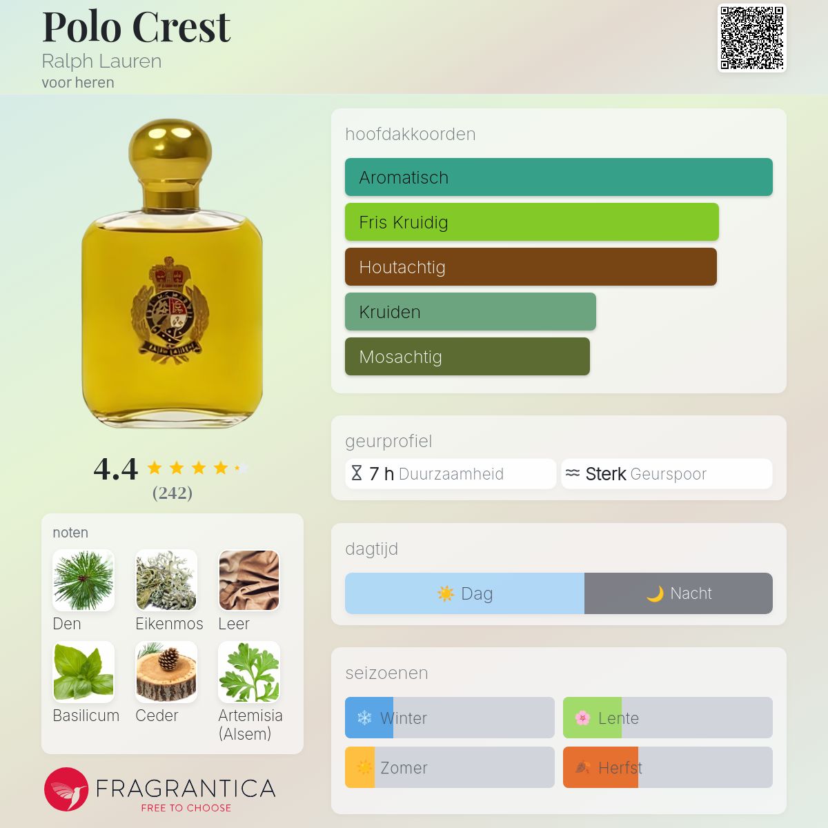 Polo Crest Ralph Lauren cologne - een geur voor heren 1991
