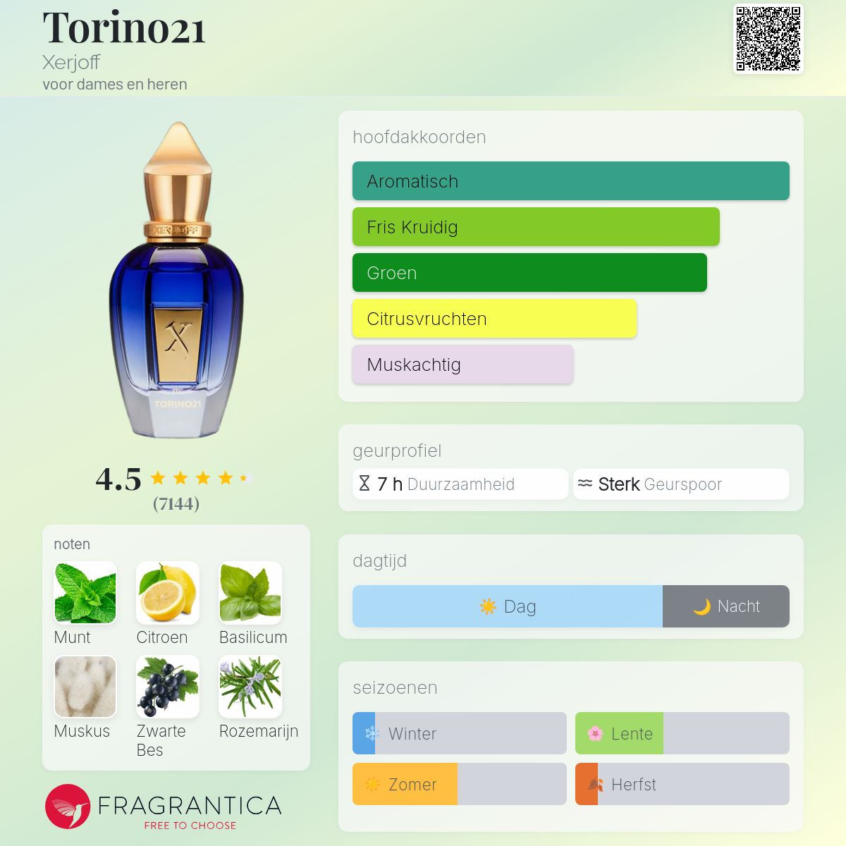Torino21 Xerjoff parfum - een geur voor dames en heren 2021