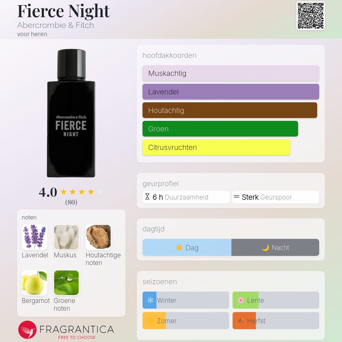 Fierce Night Abercrombie & Fitch cologne - een geur voor heren 2021