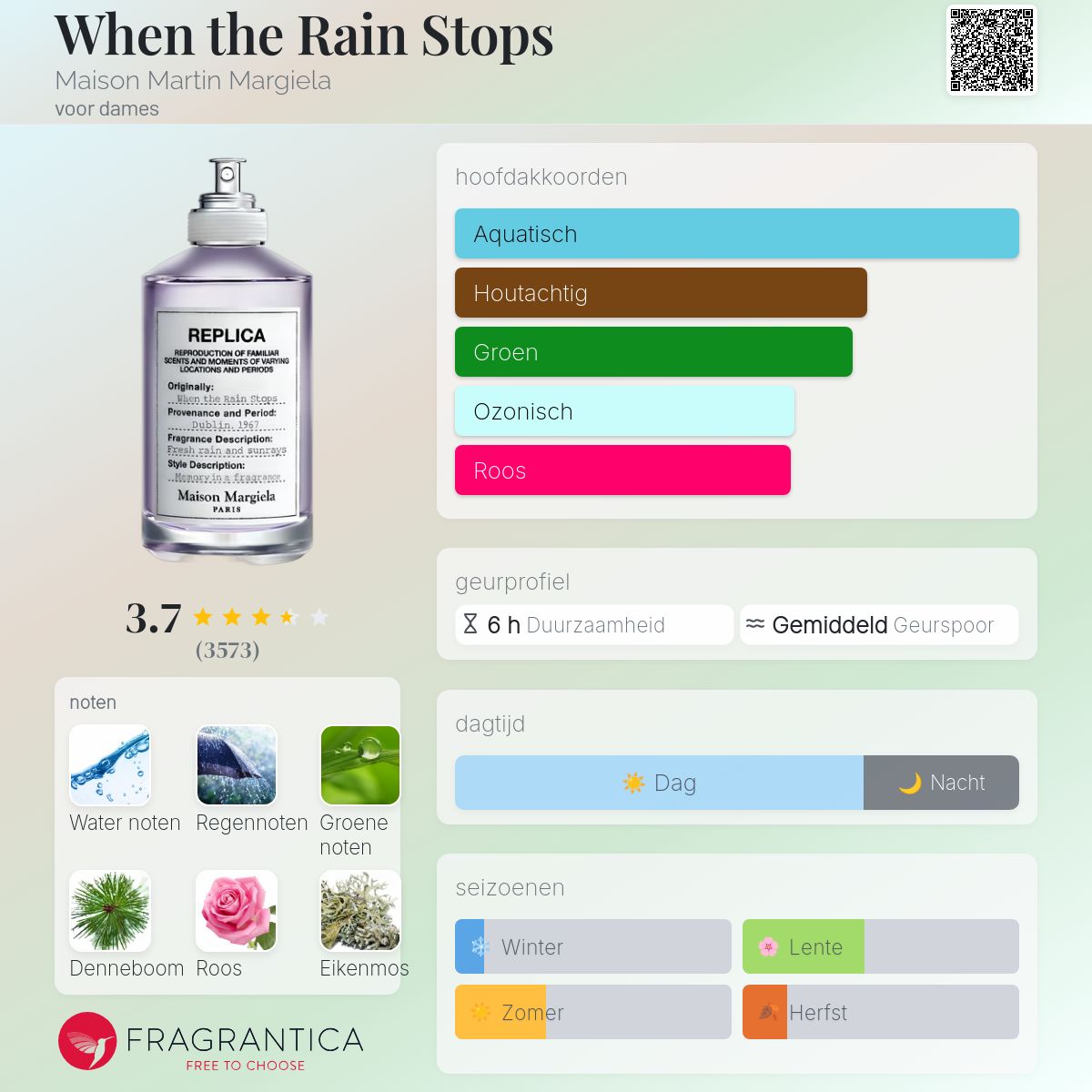 モ*ド様 MaisonMargiela When the rain stops Maison Margiela Replica When the Rain Stops Eau de Toilette