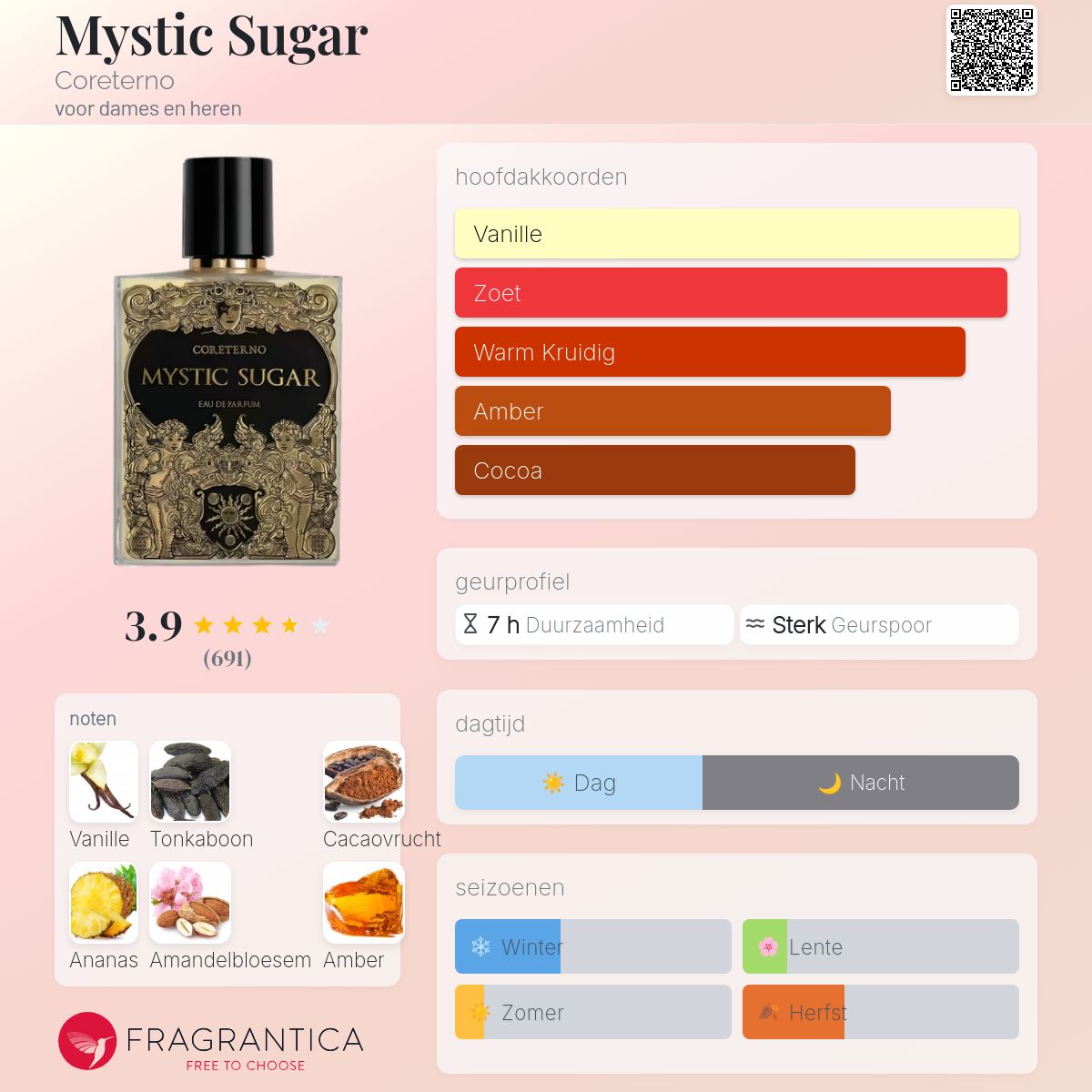Mystic Sugar Coreterno parfum - een geur voor dames en heren 2021