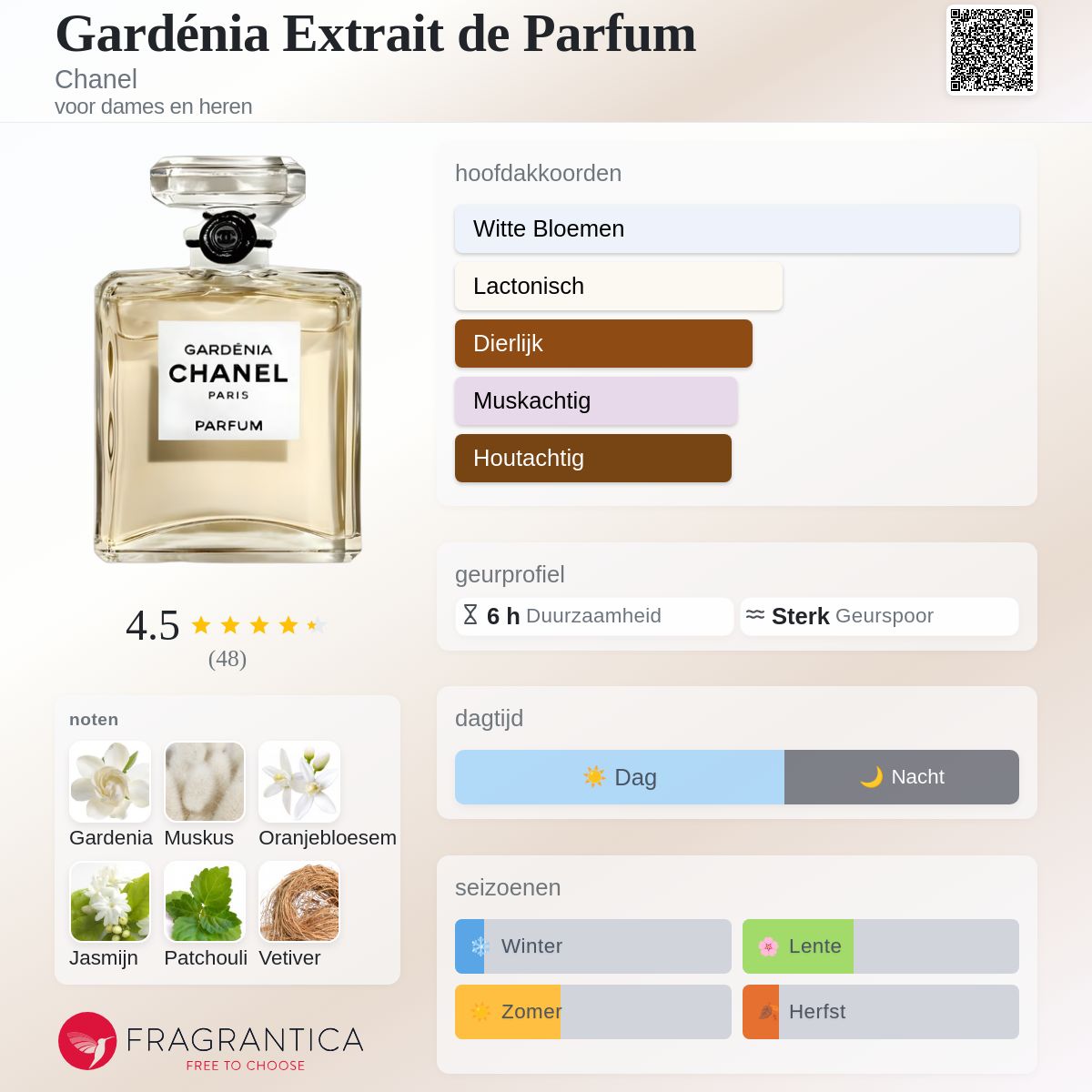 Gardénia Extrait de Parfum Chanel parfum - een geur voor dames en