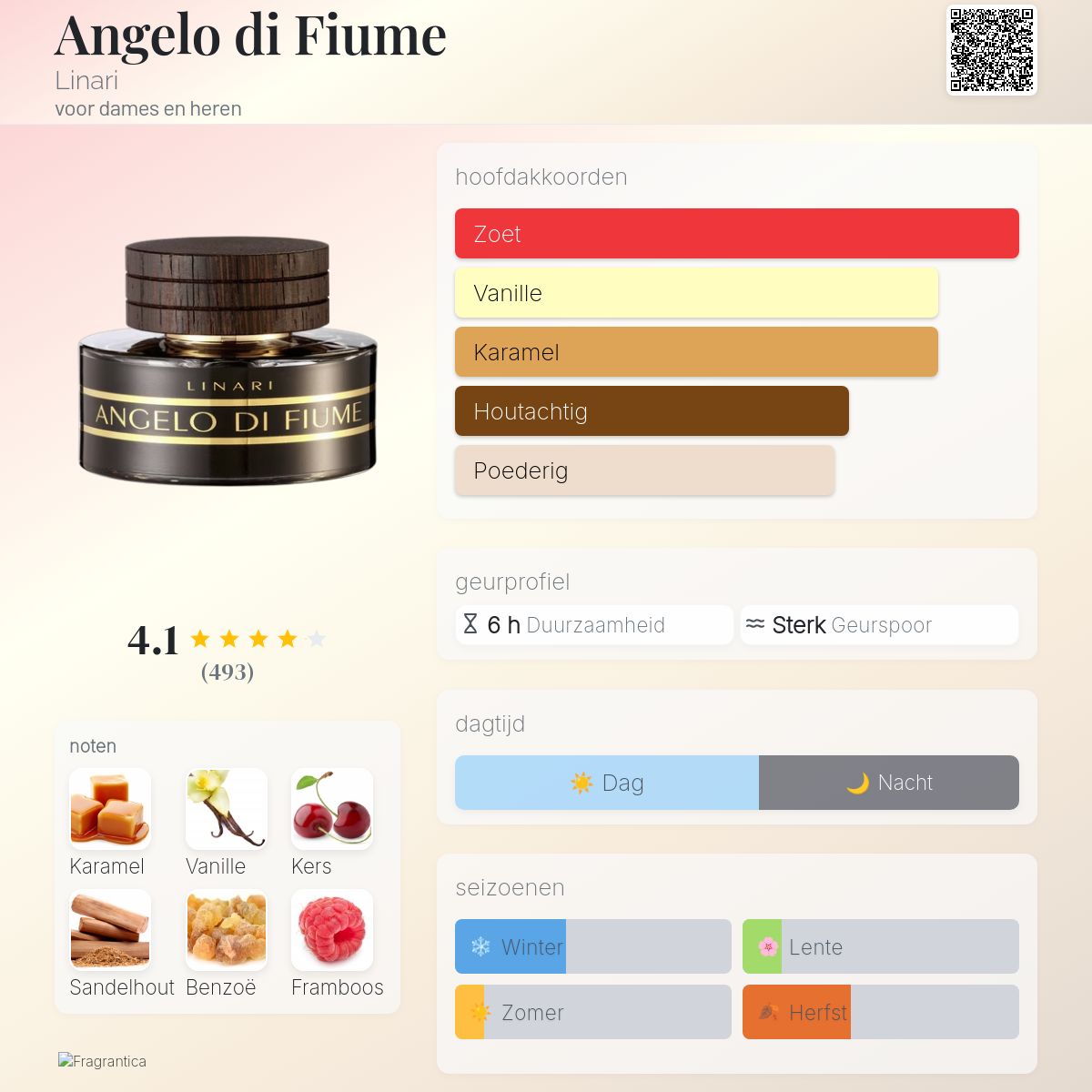 Angelo di Fiume Linari parfum - een geur voor dames en heren 2008