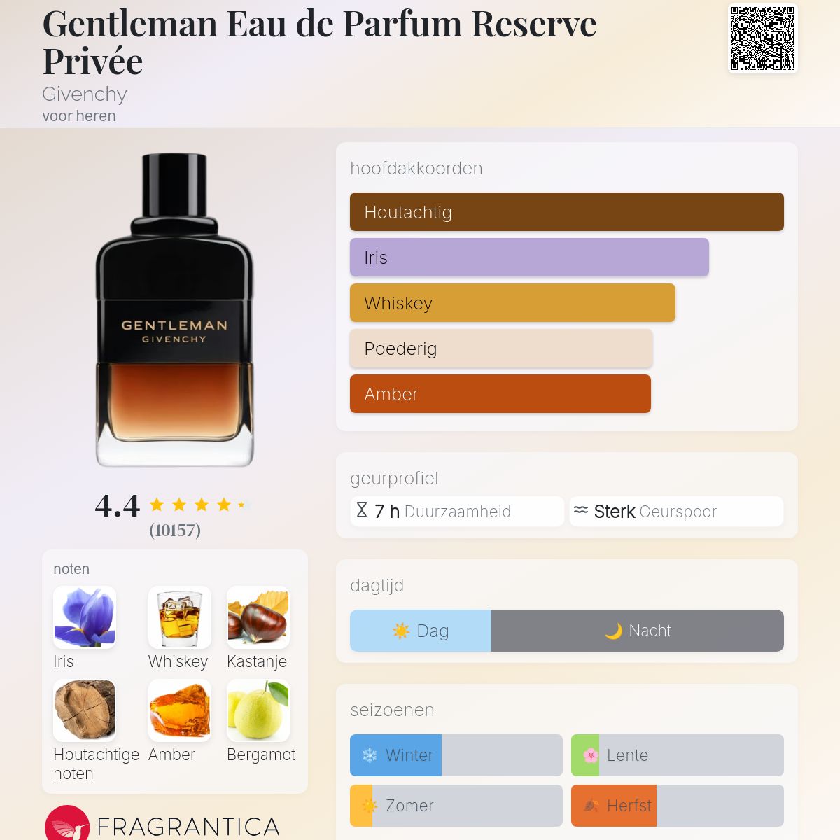 Gentleman Eau de Parfum Reserve Privée Givenchy cologne - een geur