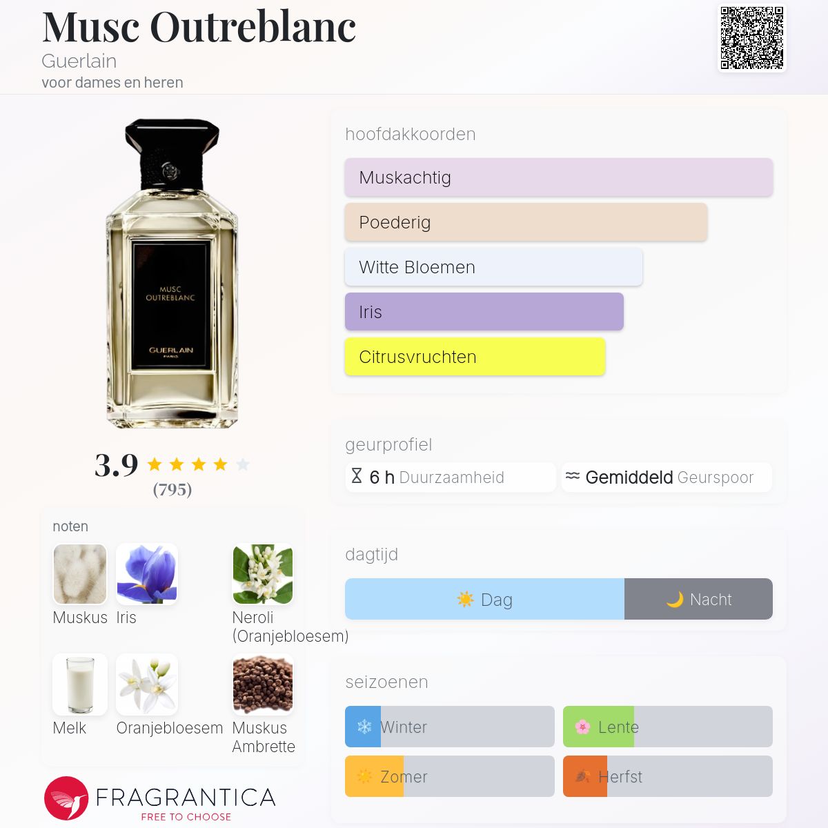 Musc Outreblanc Guerlain parfum - een geur voor dames en heren 2022