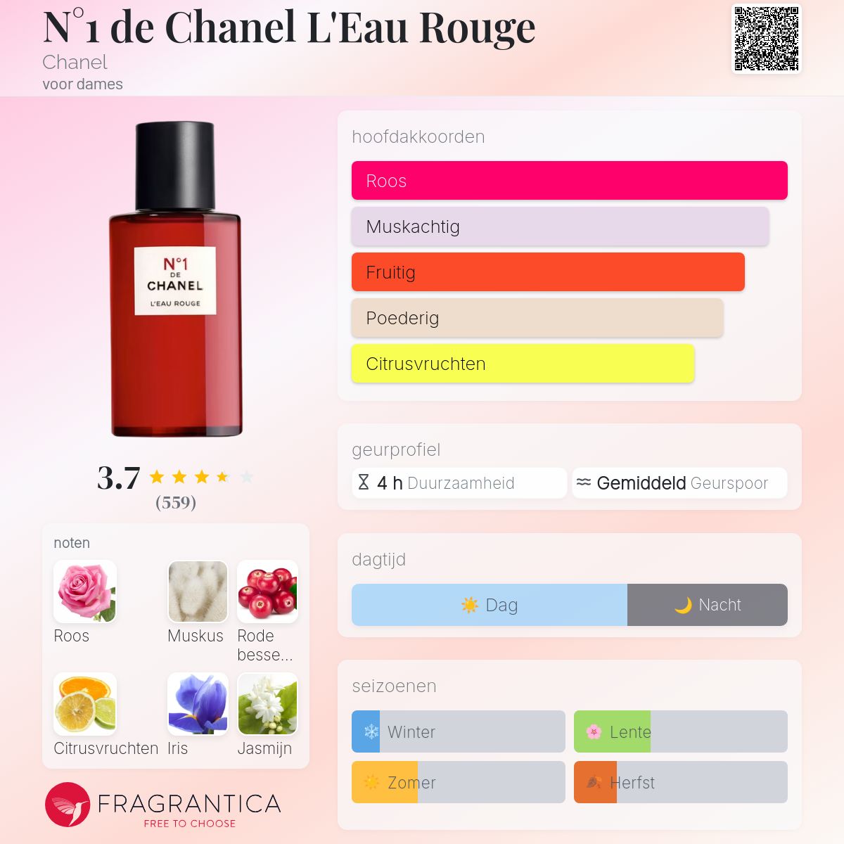 N°1 de Chanel L'Eau Rouge Chanel parfum - een geur voor