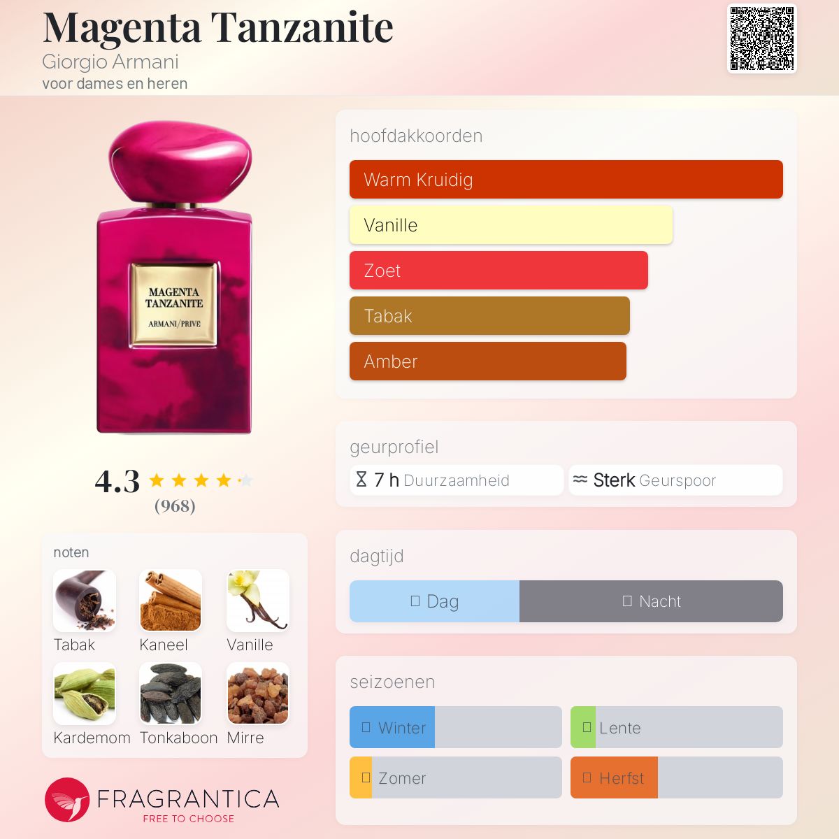 Magenta Tanzanite Giorgio Armani parfum - een geur voor dames en