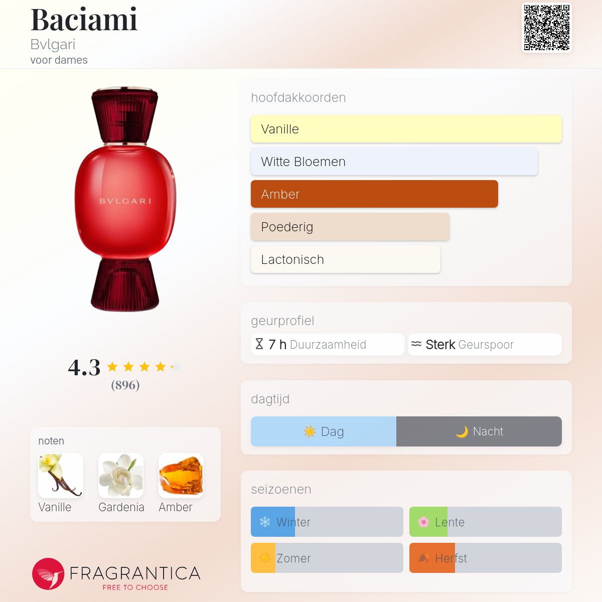 Baciami Bvlgari parfum - een geur voor dames 2022