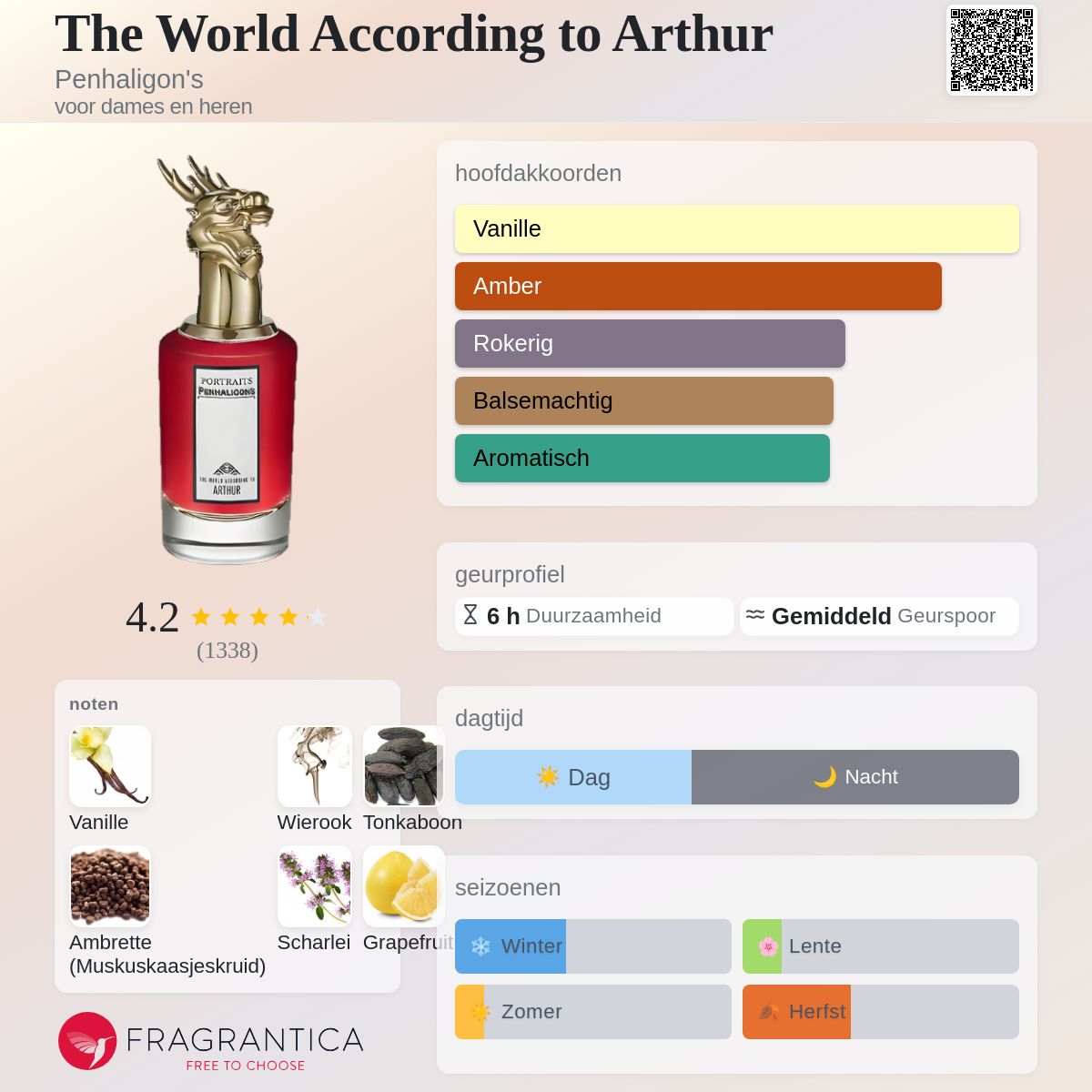 The World According to Arthur Penhaligon's parfum - een geur voor