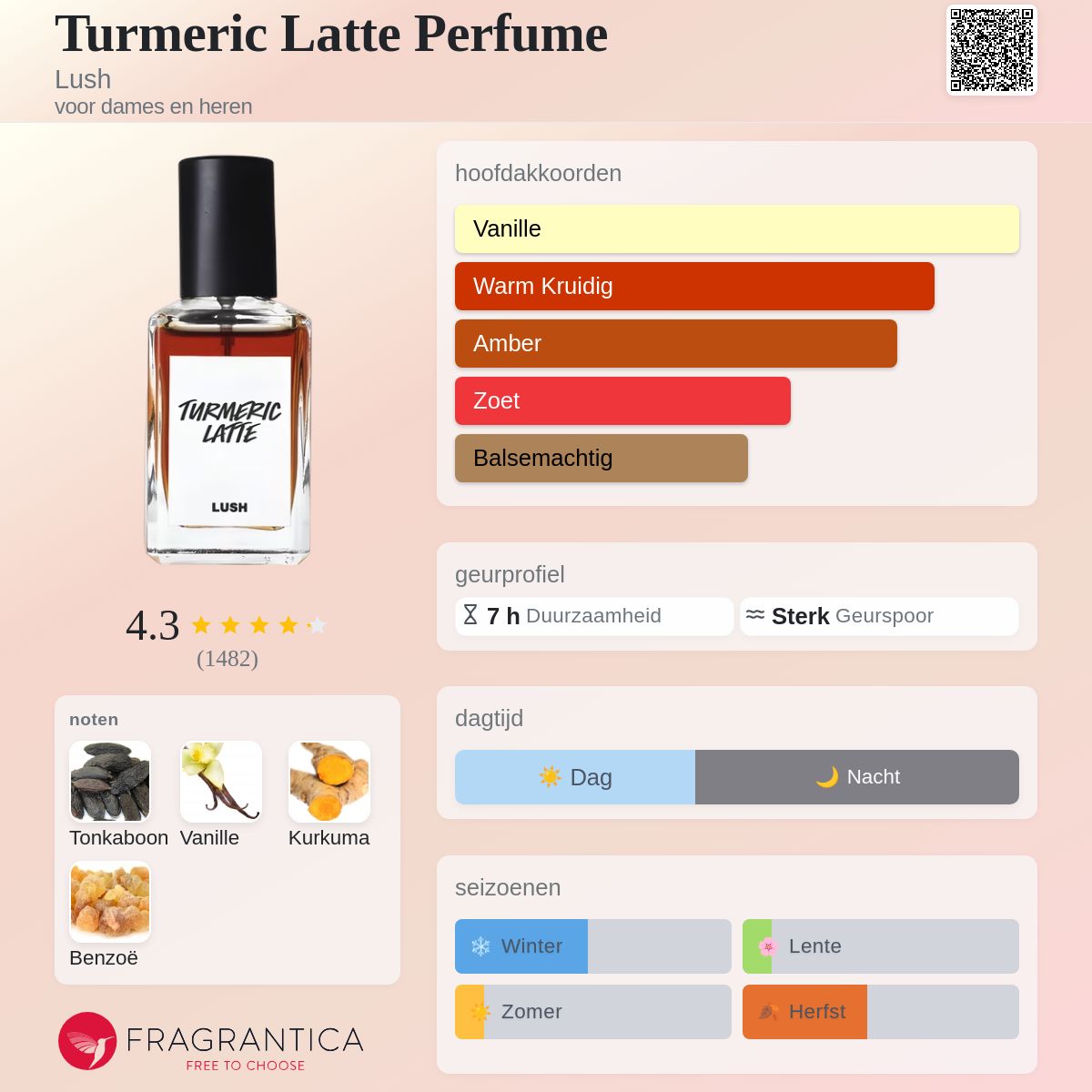 Turmeric Latte Perfume Lush parfum - een geur voor dames en heren 2019