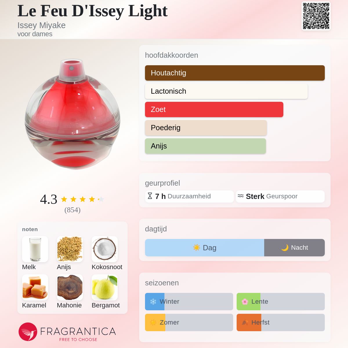 【新品】LE FEU D'ISSEY LIGHT EdT 50ml Le Feu D'Issey Light Issey Miyake parfum - een geur voor dames 2000