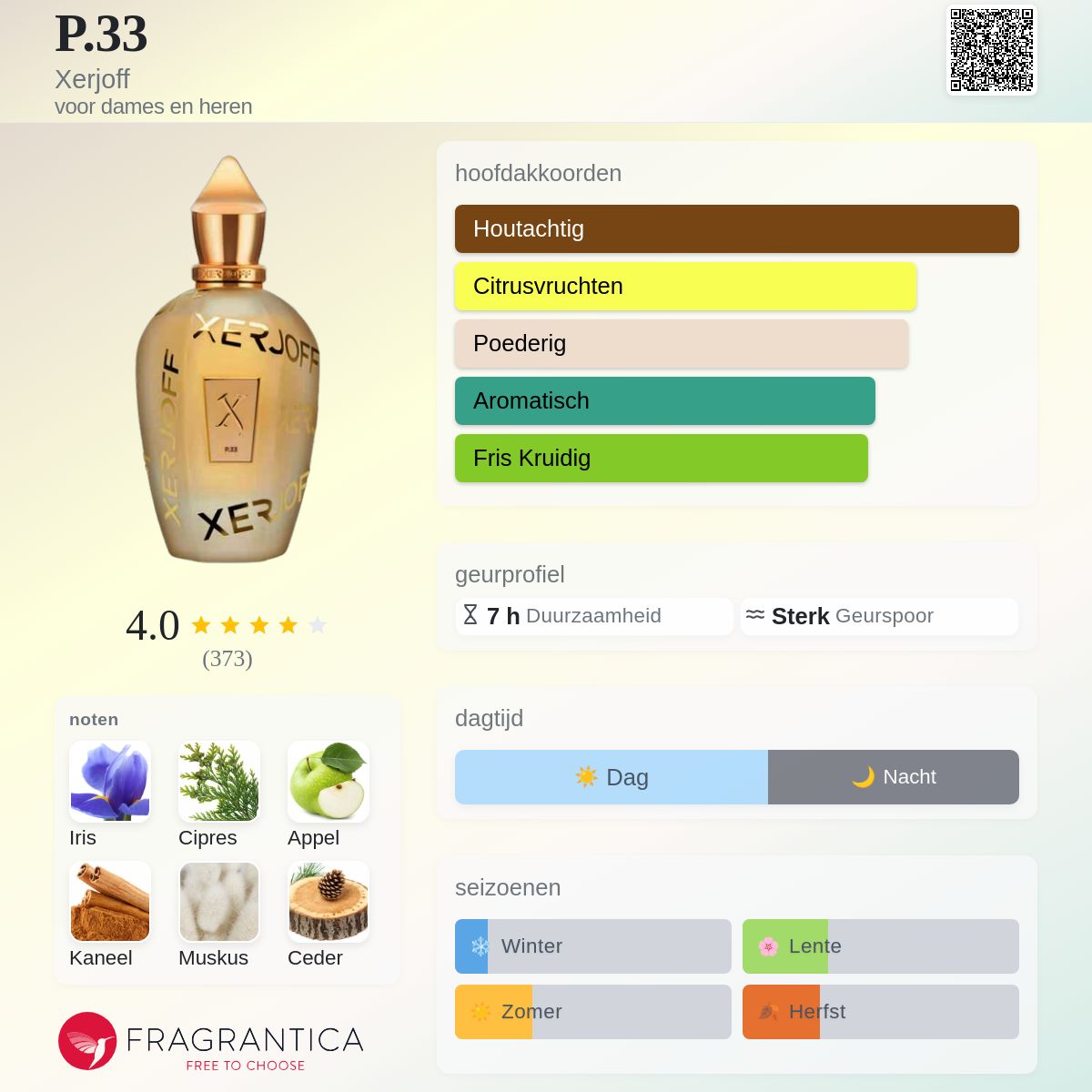P.33 Xerjoff parfum - een geur voor dames en heren 2022