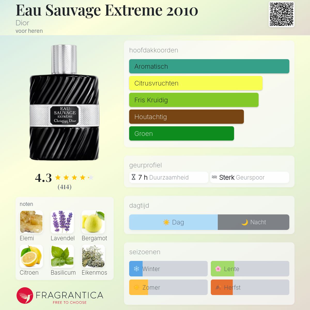 Eau Sauvage Extreme 2010 Dior cologne - een geur voor heren 2010