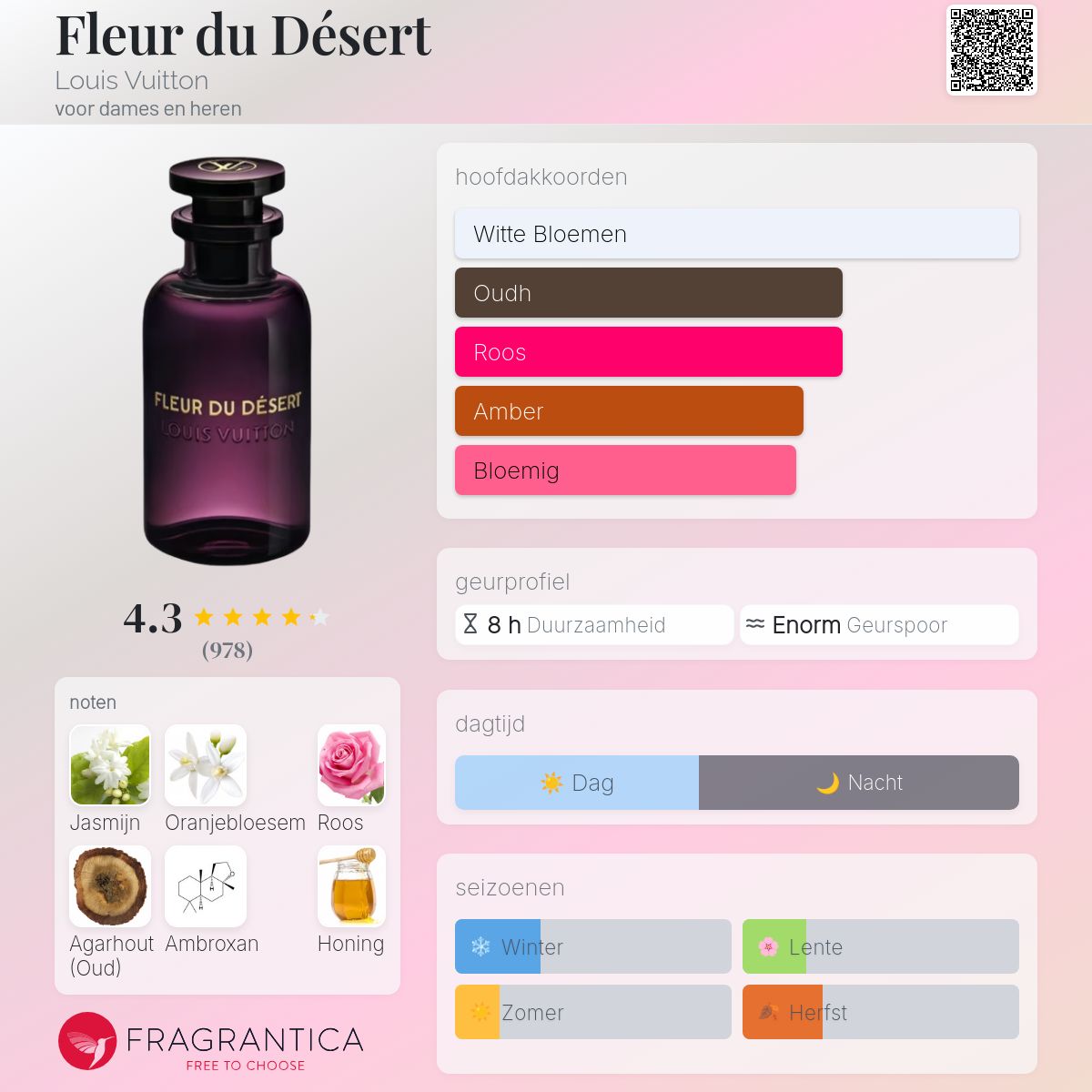 Fleur du Désert Louis Vuitton parfum - een geur voor dames en