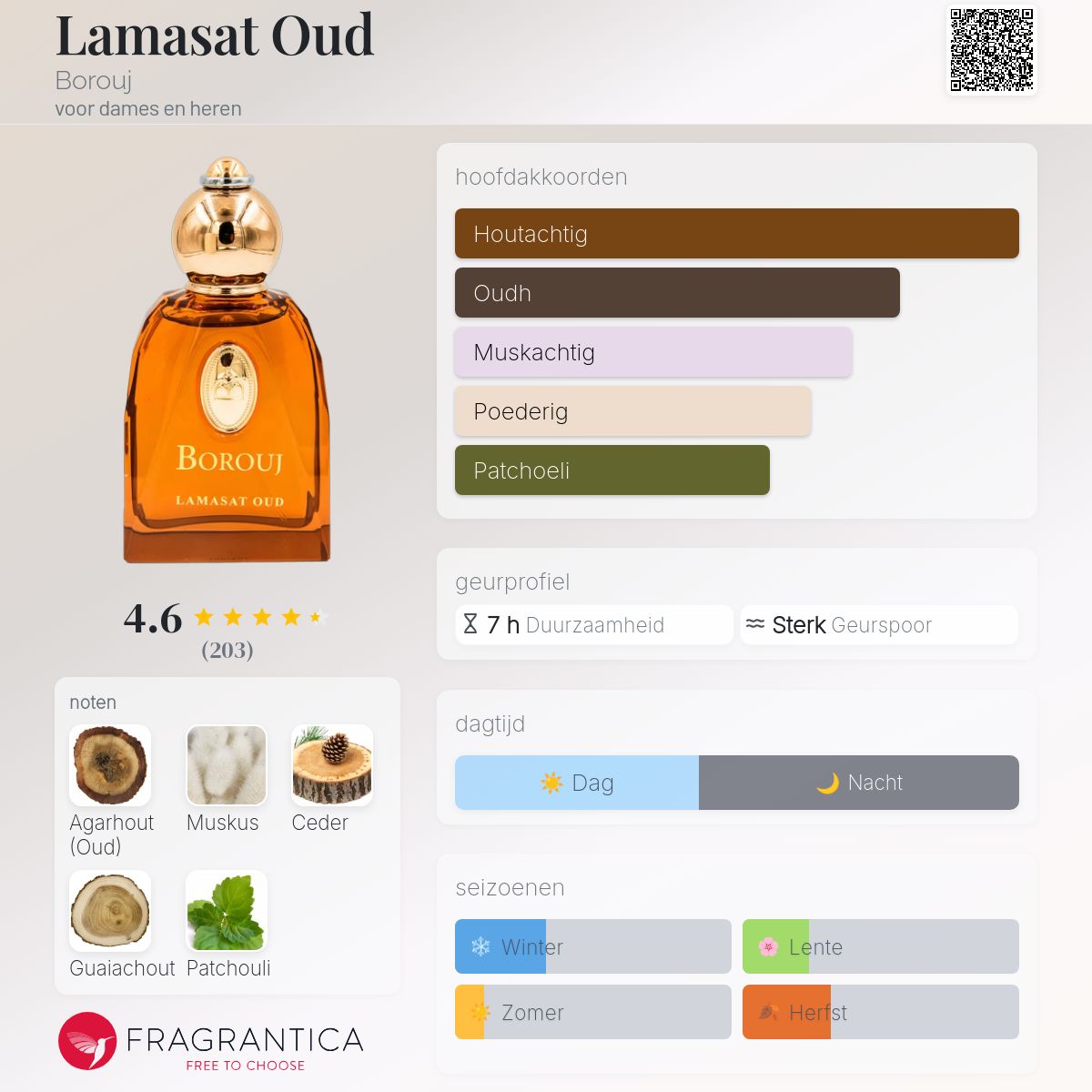 アラビアン・ウード Lamasat（لمسة） 50ml 残量9割 Lamasat Oud Borouj parfum - een geur voor dames en heren 2020