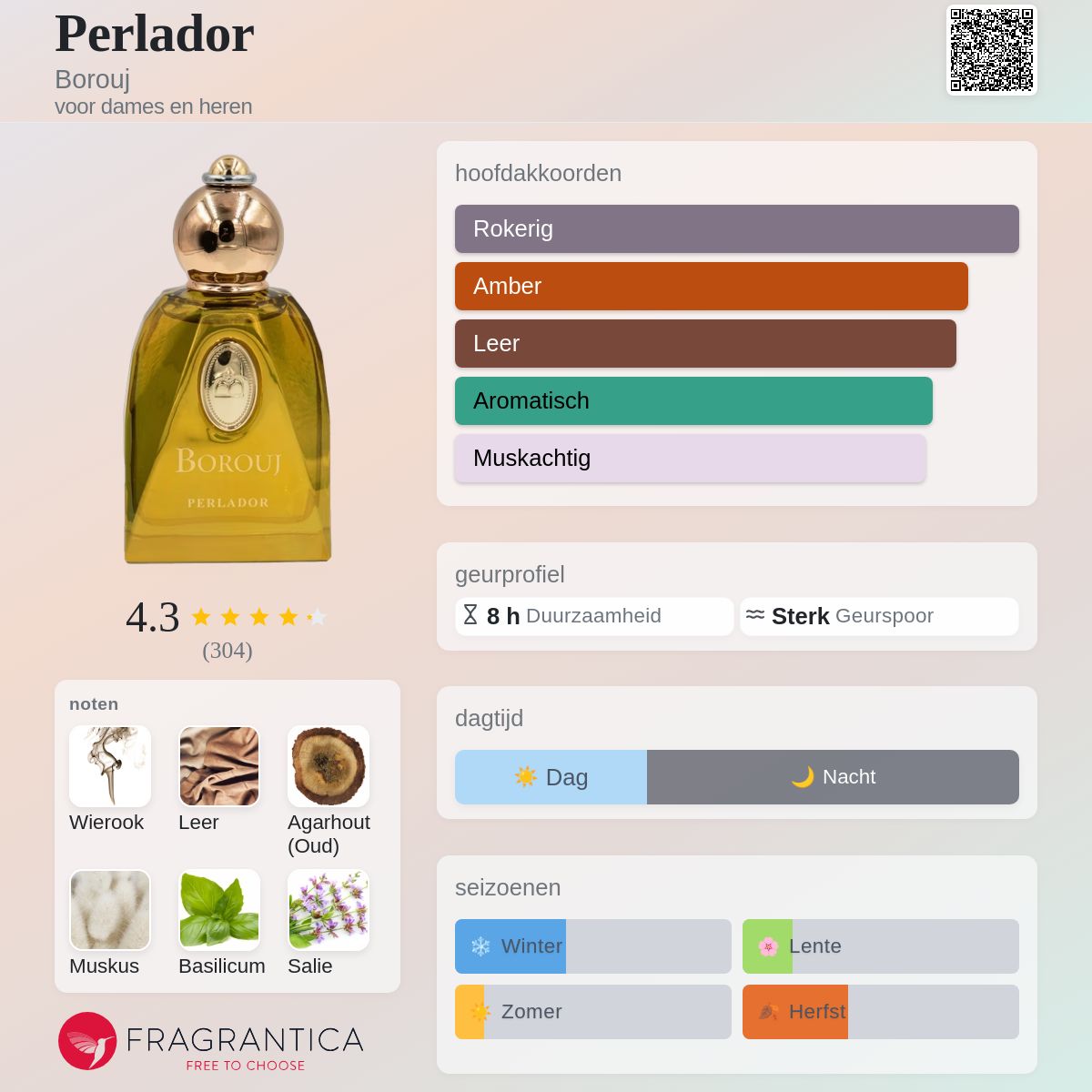 Perlador Borouj parfum - een geur voor dames en heren 2020
