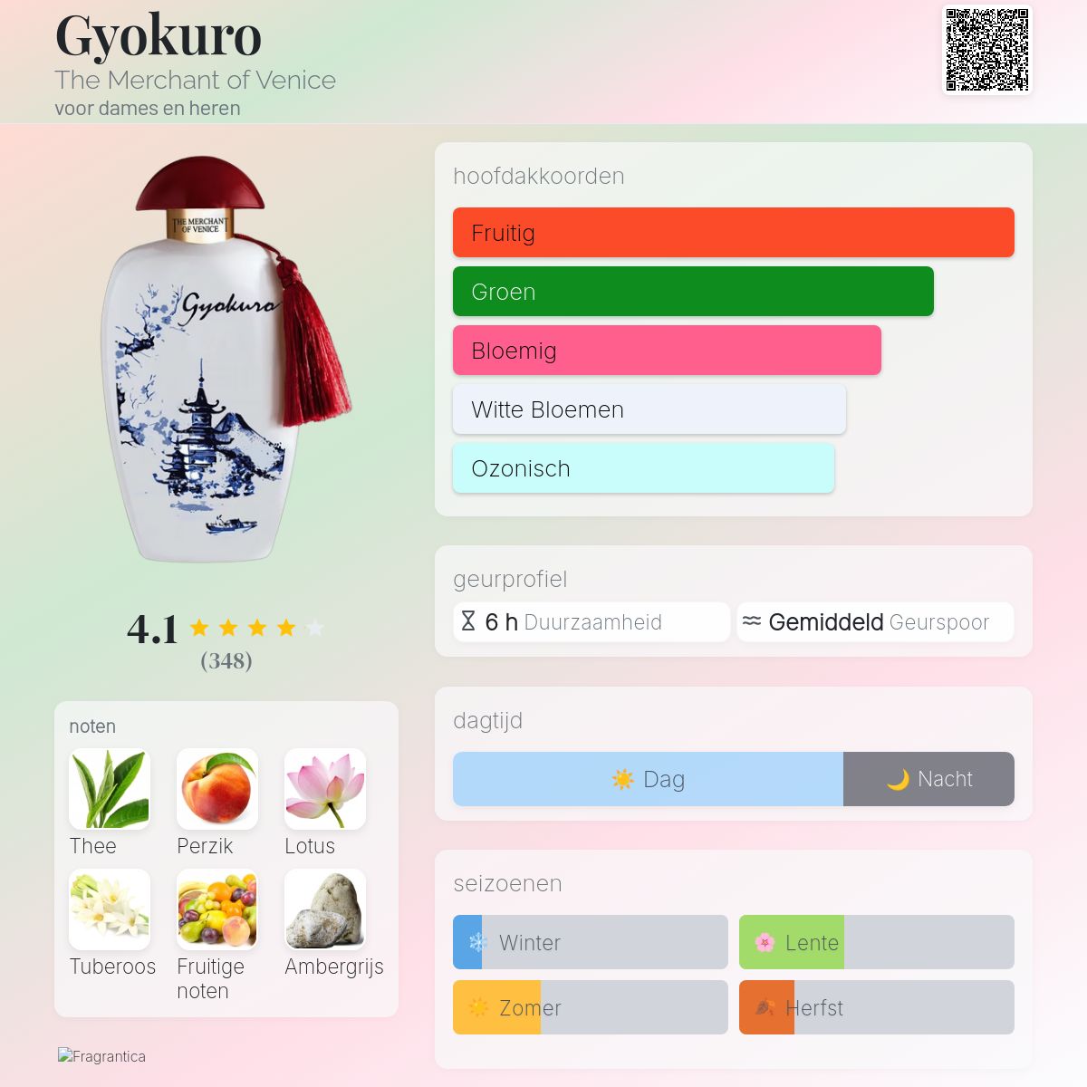 Gyokuro The Merchant of Venice parfum - een geur voor dames en