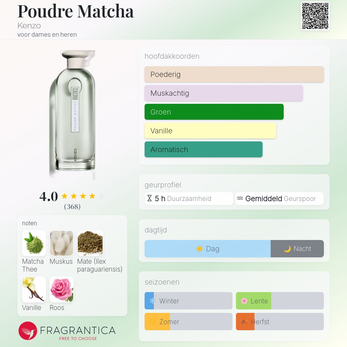 Poudre Matcha Kenzo parfum - een geur voor dames en heren 2022