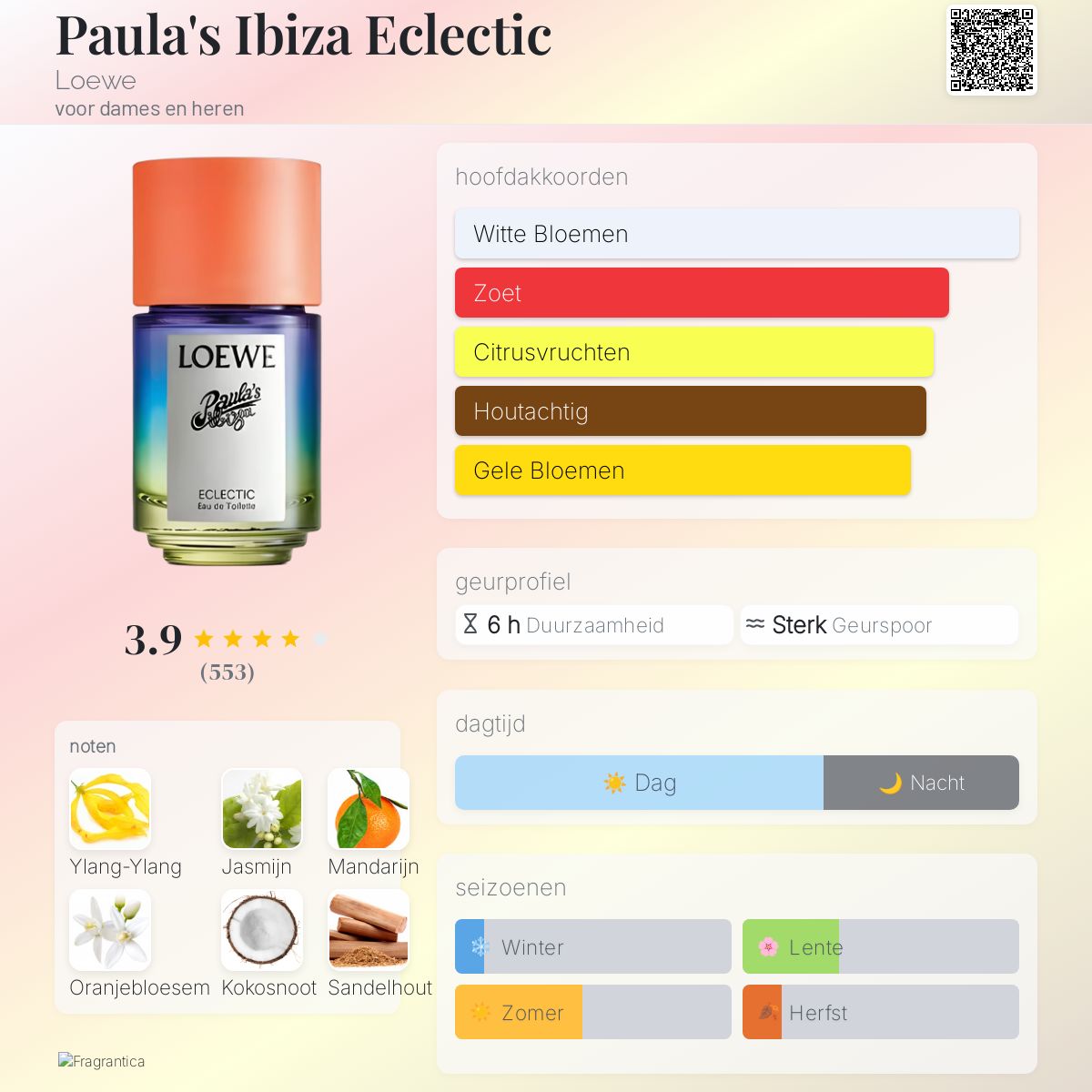 Paula's Ibiza Eclectic Loewe parfum - een geur voor dames en heren
