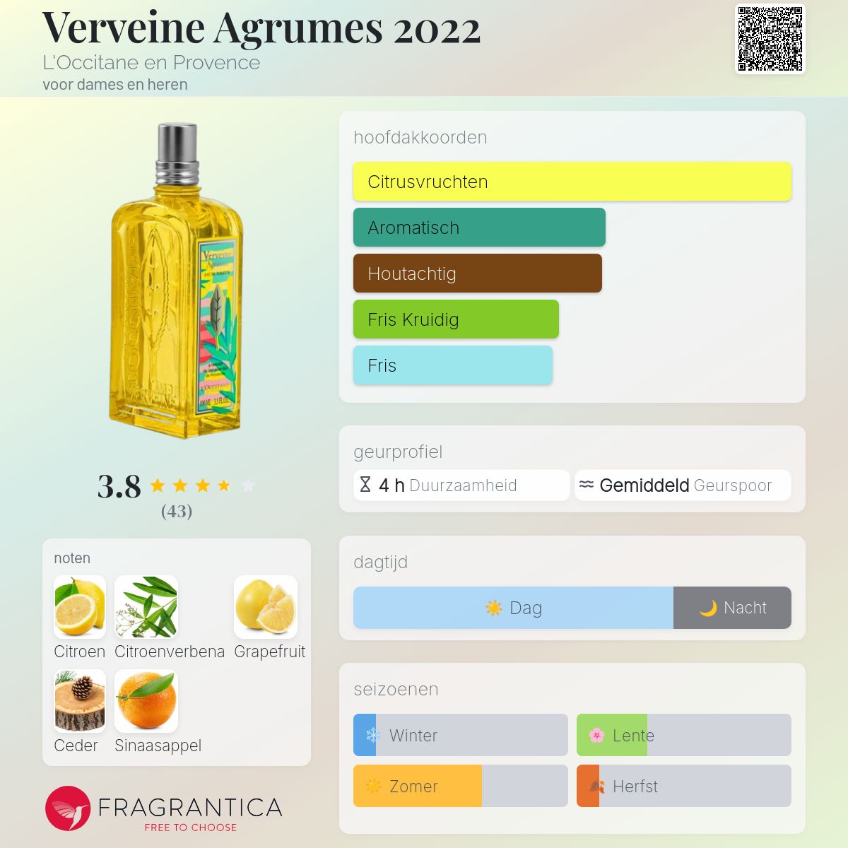 Verveine Agrumes 2022 L'Occitane en Provence parfum - een geur