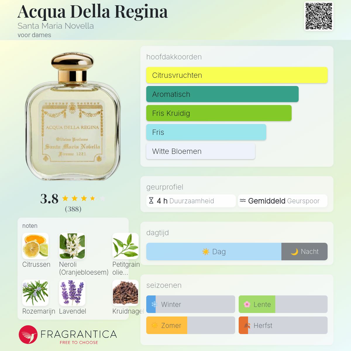 Acqua Della Regina Santa Maria Novella parfum - een geur voor dames